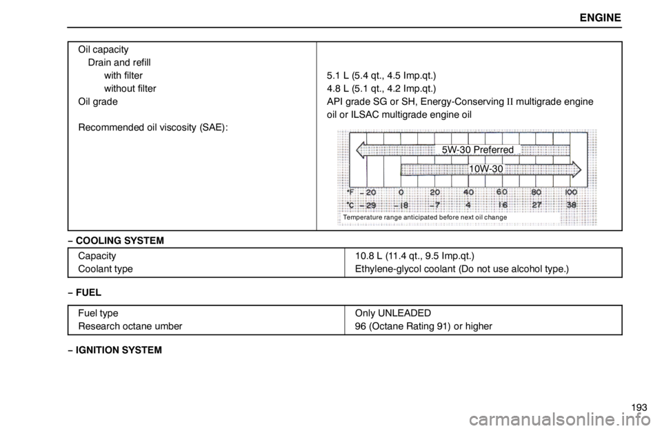 lexus LS400 1994  Repair Manual Information / 1994 LS400: ENGINE 10W-30
5W-30 Preferred
Temperature range anticipated before next oil change
ENGINE
193 Oil capacity
Drain and refill
with filter
without filter
Oil grade
Recommended oil viscosity (SAE):
5.1 L (5.4 qt