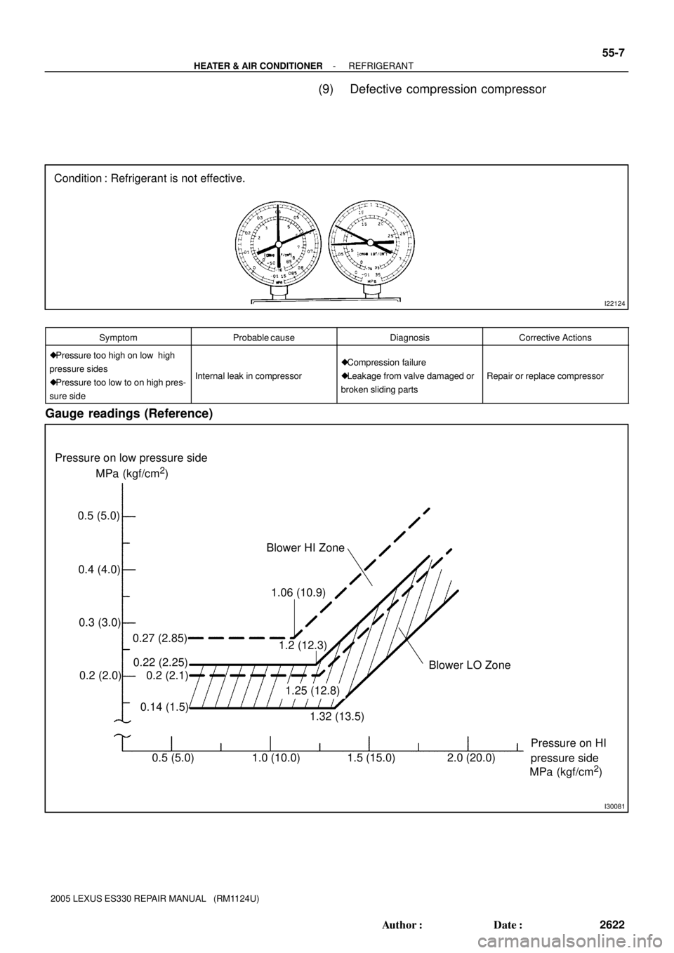 LEXUS ES300 2005  Repair Manual I22124
Condition : Refrigerant is not effective.
I30081
0.5 (5.0)
0.4 (4.0)
0.3 (3.0)
0.2 (2.0)MPa (kgf/cm
2) Pressure on low pressure side
Blower HI Zone
Blower LO Zone
MPa (kgf/cm
2) Pressure on HI
