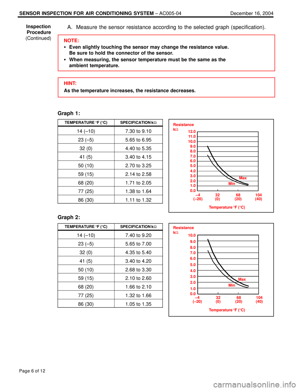 LEXUS ES300 2005  Repair Manual SENSOR INSPECTION FOR AIR CONDITIONING SYSTEM ± AC005-04 December 16, 2004
Page 6 of 12
A. Measure the sensor resistance according to the selected graph (specification).
NOTE:
�Even slightly touching