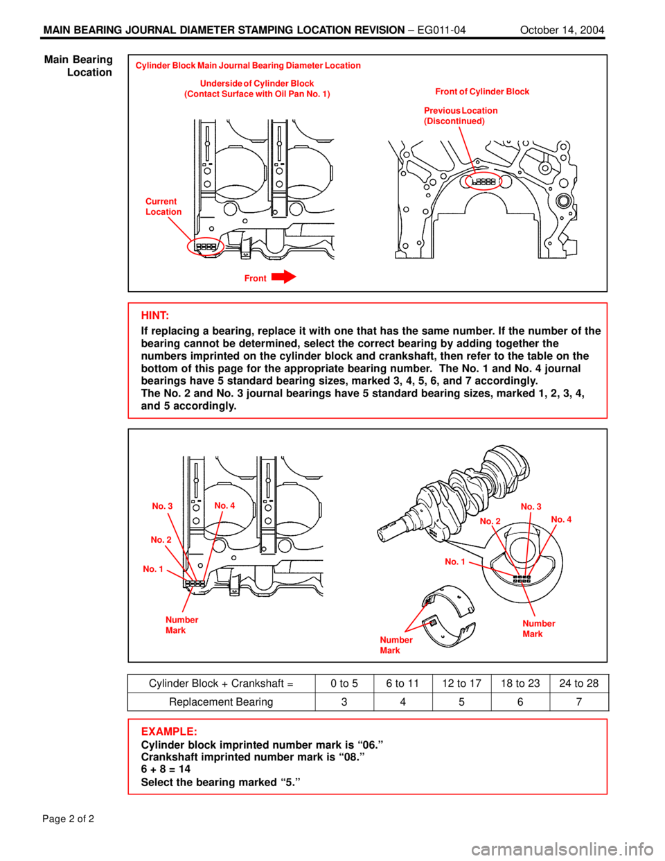 LEXUS ES300 2005 Repair Manual MAIN BEARING JOURNAL DIAMETER STAMPING LOCATION REVISION ± EG011-04October 14, 2004
Page 2 of 2
Underside of Cylinder Block
(Contact Surface with Oil Pan No. 1)Front of Cylinder Block Cylinder Block LEXUS ES300 2005 Repair Manual MAIN BEARING JOURNAL DIAMETER STAMPING LOCATION REVISION ± EG011-04October 14, 2004
Page 2 of 2
Underside of Cylinder Block
(Contact Surface with Oil Pan No. 1)Front of Cylinder Block Cylinder Block