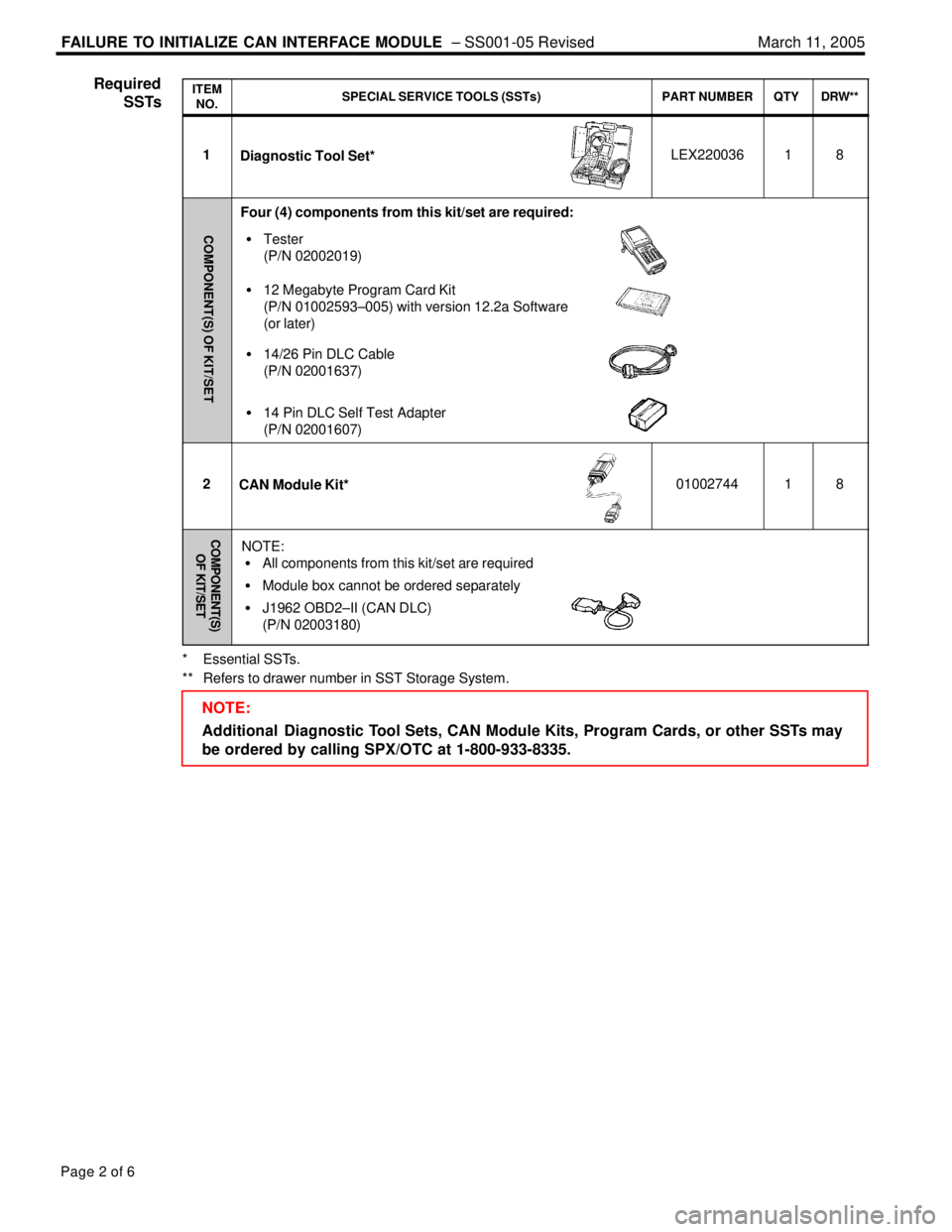 LEXUS ES300 2005 Repair Manual FAILURE TO INITIALIZE CAN INTERFACE MODULE ± SS001-05 Revised March 11, 2005
Page 2 of 6
ITEM
NO.SPECIAL SERVICE TOOLS (SSTs)PART NUMBERQTYDRW**
1Diagnostic Tool Set*LEX22003618
COMPONENT(S) OF KIT/ LEXUS ES300 2005 Repair Manual FAILURE TO INITIALIZE CAN INTERFACE MODULE ± SS001-05 Revised March 11, 2005
Page 2 of 6
ITEM
NO.SPECIAL SERVICE TOOLS (SSTs)PART NUMBERQTYDRW**
1Diagnostic Tool Set*LEX22003618
COMPONENT(S) OF KIT/