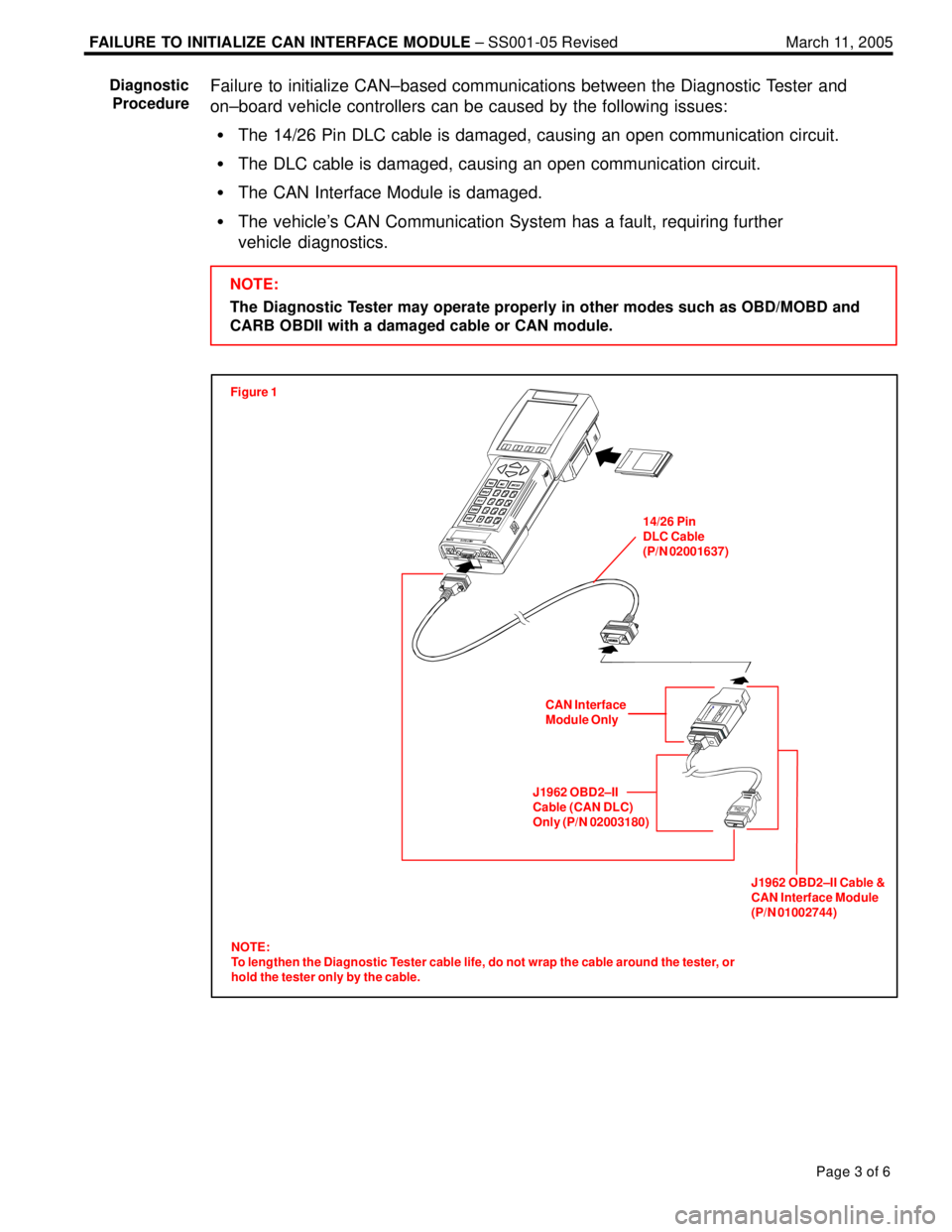 LEXUS ES300 2005 Repair Manual FAILURE TO INITIALIZE CAN INTERFACE MODULE ± SS001-05 Revised March 11, 2005
Page 3 of 6
Failure to initialize CAN±based communications between the Diagnostic Tester and
on±board vehicle controller LEXUS ES300 2005 Repair Manual FAILURE TO INITIALIZE CAN INTERFACE MODULE ± SS001-05 Revised March 11, 2005
Page 3 of 6
Failure to initialize CAN±based communications between the Diagnostic Tester and
on±board vehicle controller