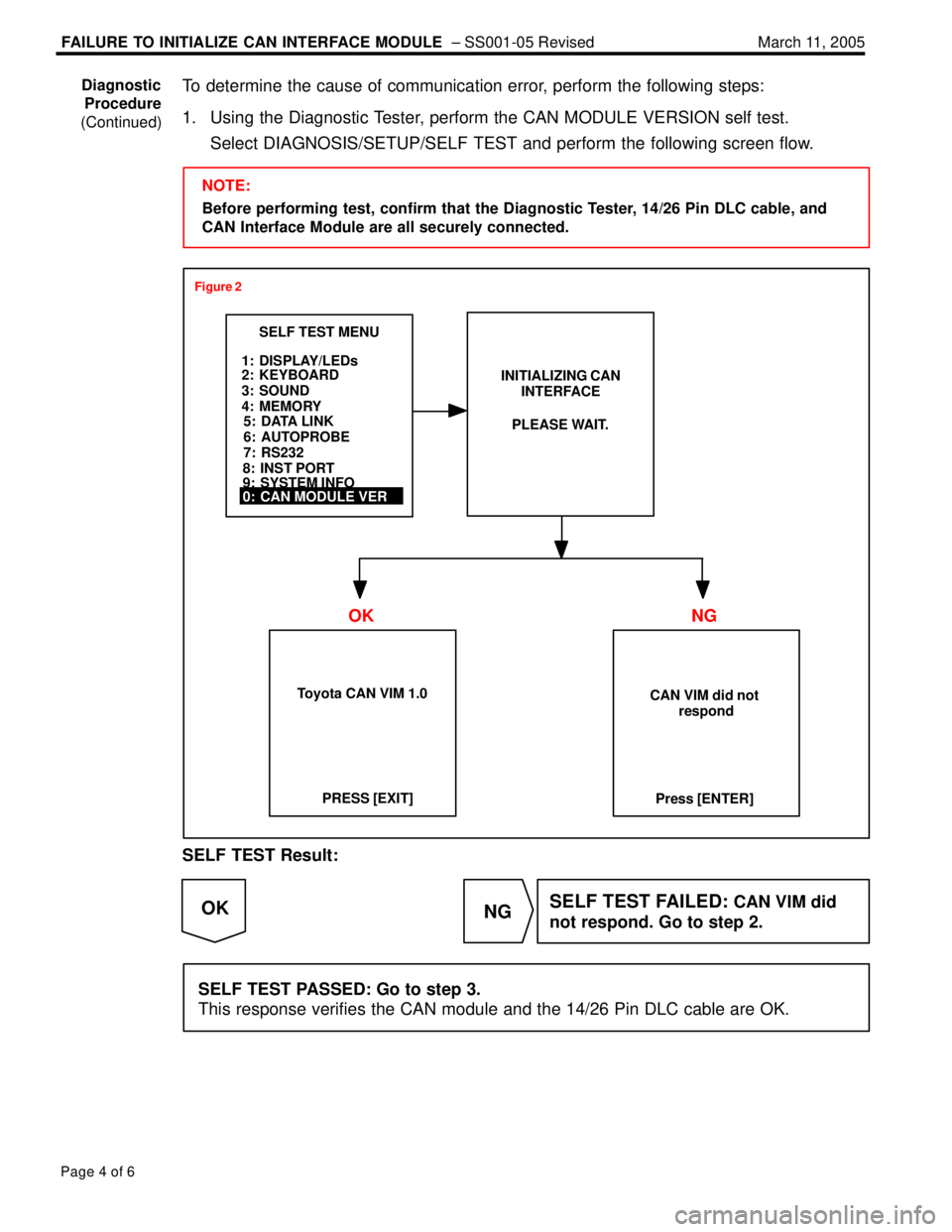 LEXUS ES300 2005  Repair Manual FAILURE TO INITIALIZE CAN INTERFACE MODULE  ± SS001-05 Revised March 11, 2005
Page 4 of 6
To determine the cause of communication error, perform the following steps:
1. Using the Diagnostic Tester, p