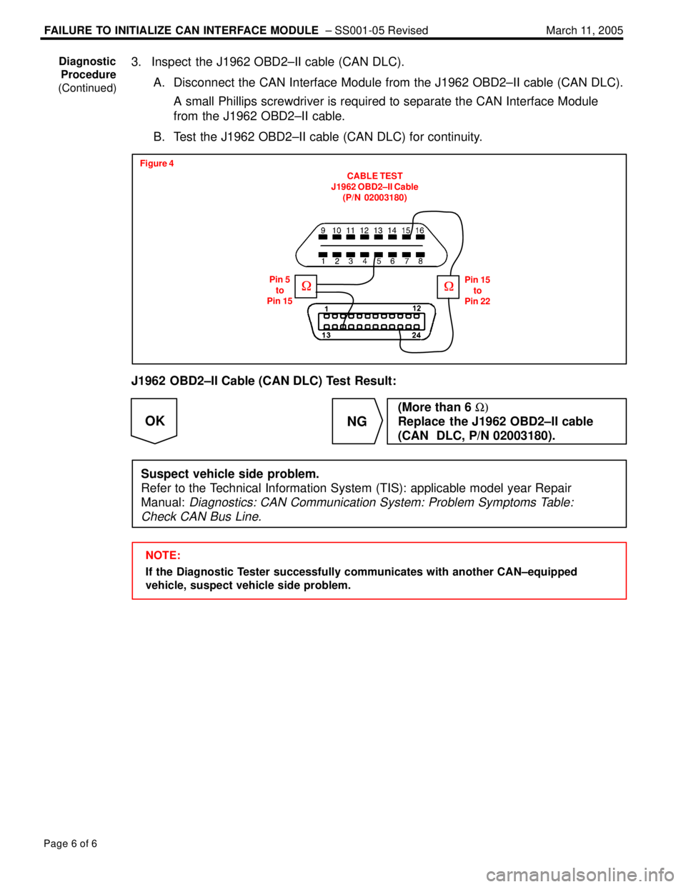 LEXUS ES300 2005  Repair Manual FAILURE TO INITIALIZE CAN INTERFACE MODULE  ± SS001-05 Revised March 11, 2005
Page 6 of 6
3. Inspect the J1962 OBD2±II cable (CAN DLC).
A. Disconnect the CAN Interface Module from the J1962 OBD2±II