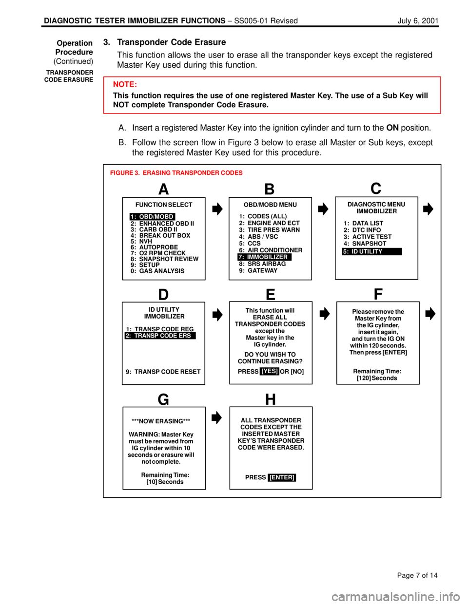 LEXUS ES300 2005  Repair Manual DIAGNOSTIC  TESTER IMMOBILIZER FUNCTIONS ± SS005-01 Revised July 6, 2001
Page 7 of 14
3. Transponder Code Erasure
This function allows the user to erase all the transponder keys except the registered