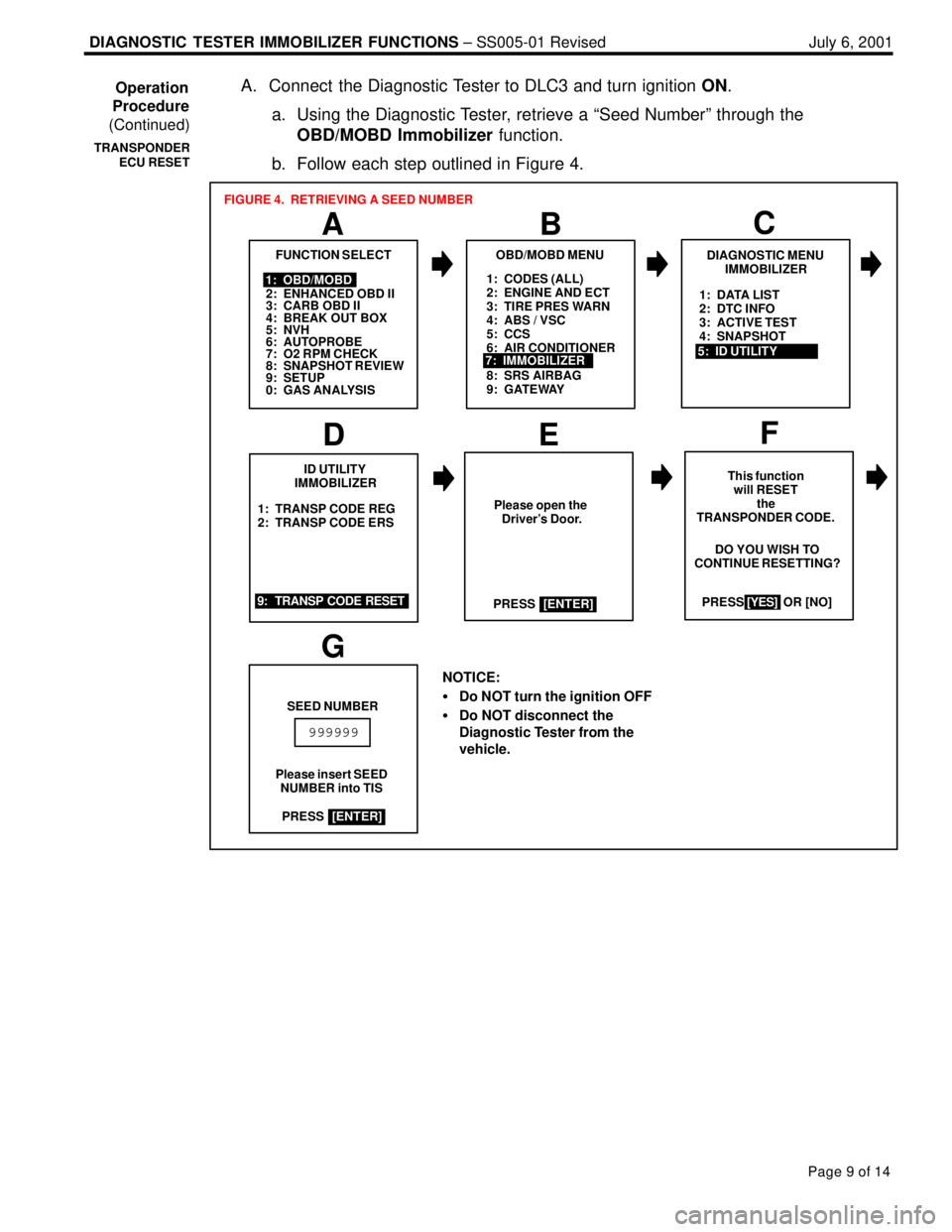 LEXUS ES300 2005  Repair Manual DIAGNOSTIC  TESTER IMMOBILIZER FUNCTIONS ± SS005-01 Revised July 6, 2001
Page 9 of 14
A. Connect  the Diagnostic Tester to DLC3 and turn ignition ON.
a. Using the Diagnostic Tester, retrieve a ªSeed