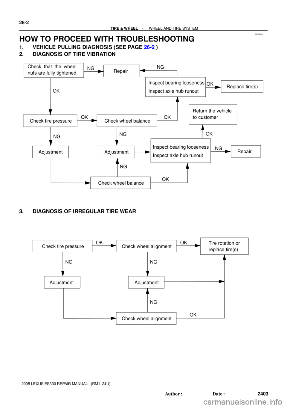 LEXUS ES300 2005  Repair Manual 2805R-01
Check wheel balanceReplace tire(s)
Adjustment Adjustment
Check wheel balanceOK OK
NGNG
NG
OK
Repair
OK Check that the wheel
nuts are fully tightened
Return the vehicle
to customer
Inspect bea