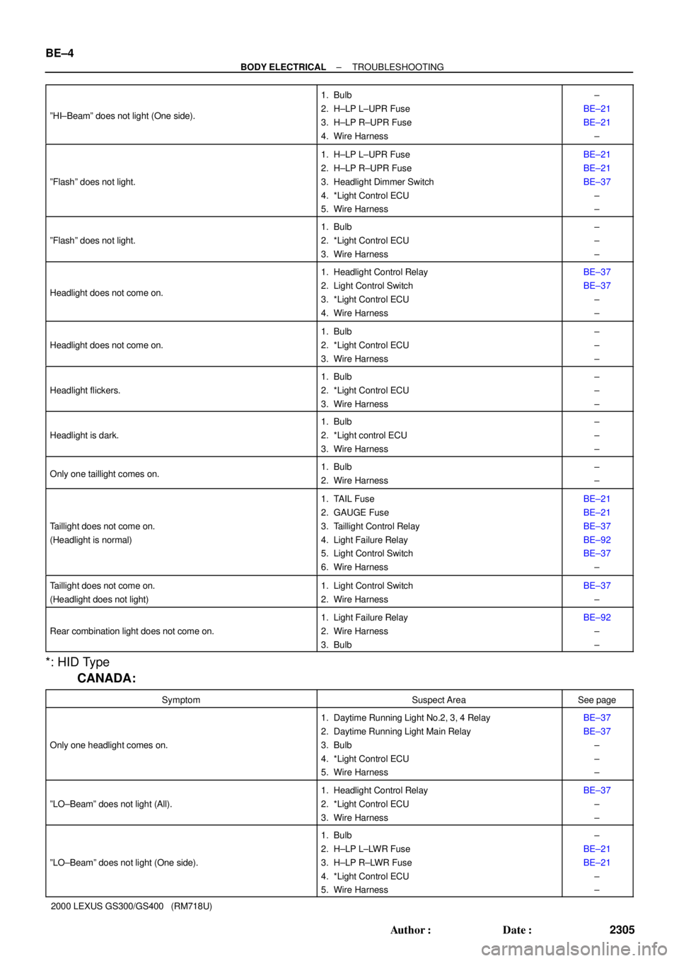 LEXUS GS400 2000  Service Repair Manual BE±4
± BODY ELECTRICALTROUBLESHOOTING
2305 Author: Date:
2000 LEXUS GS300/GS400   (RM718U) ºHI±Beamº does not light (One side).
1. Bulb
2. H±LP L±UPR Fuse
3. H±LP R±UPR Fuse
4. Wire Harness