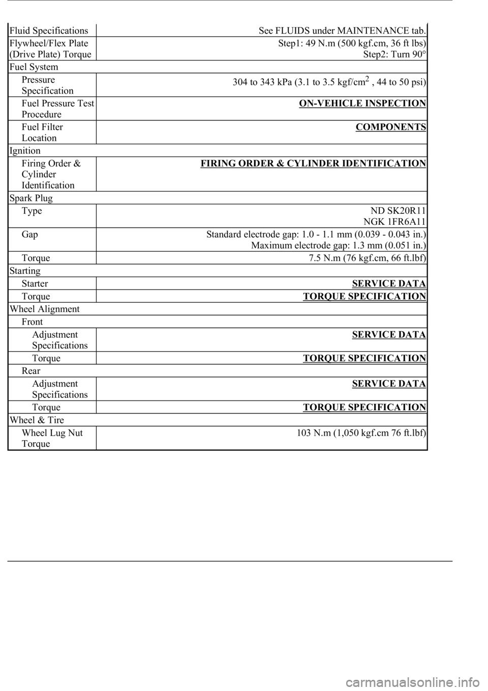 LEXUS LS430 2003  Factory Repair Manual Fluid SpecificationsSee FLUIDS under MAINTENANCE tab.
Flywheel/Flex Plate 
(Drive Plate) TorqueStep1: 49 N.m (500 kgf.cm, 36 ft lbs)
Step2: Turn 90°
Fuel System
Pressure 
Specification304 to 343 kPa 