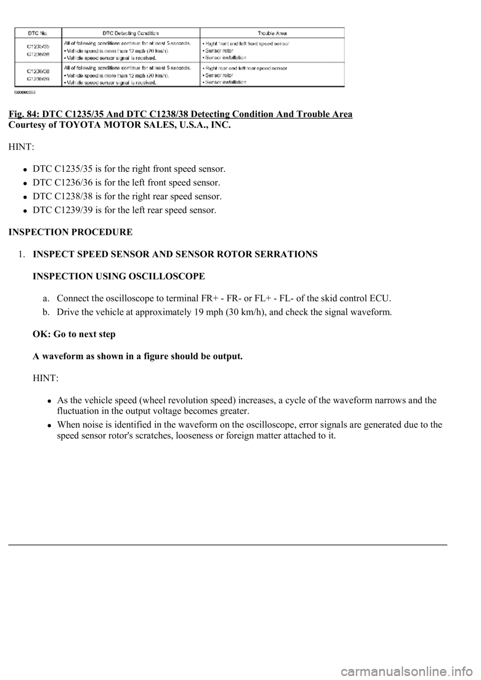 LEXUS LS430 2003 Factory Manual PDF Fig. 84: DTC C1235/35 And DTC C1238/38 Detecting Condition And Trouble Area
Courtesy of TOYOTA MOTOR SALES, U.S.A., INC.
HINT:
DTC C1235/35 is for the right front speed sensor.
DTC C1236/36 is fo LEXUS LS430 2003 Factory Manual PDF Fig. 84: DTC C1235/35 And DTC C1238/38 Detecting Condition And Trouble Area
Courtesy of TOYOTA MOTOR SALES, U.S.A., INC.
HINT:
DTC C1235/35 is for the right front speed sensor.
DTC C1236/36 is fo