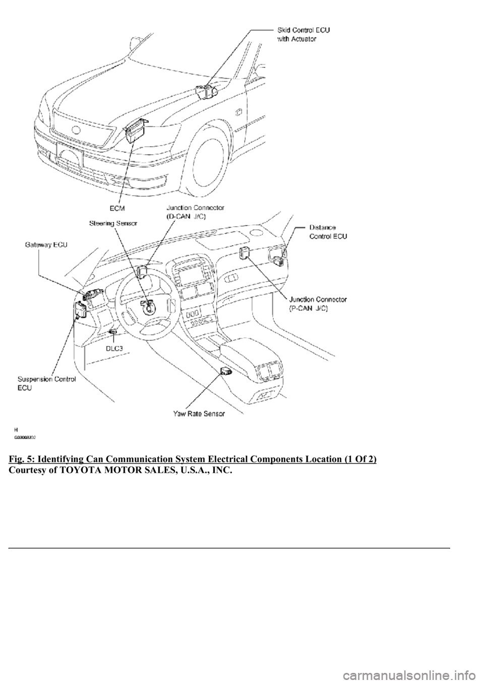 LEXUS LS430 2003  Factory Repair Manual Fig. 5: Identifying Can Communication System Electrical Components Location (1 Of 2) 
Courtesy of TOYOTA MOTOR SALES, U.S.A., INC. 