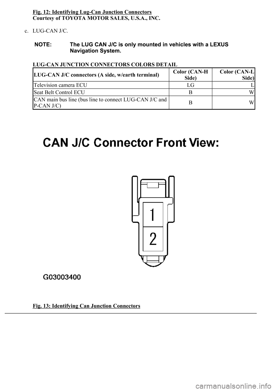 LEXUS LS430 2003  Factory Repair Manual Fig. 12: Identifying Lug-Can Junction Connectors
Courtesy of TOYOTA MOTOR SALES, U.S.A., INC. 
c. LUG-CAN J/C. 
LUG-CAN JUNCTION CONNECTORS COLORS DETAIL 
Fig. 13: Identifying Can Junction Connectors
