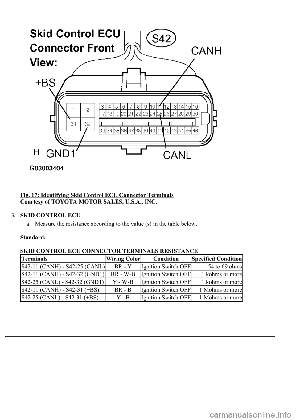 LEXUS LS430 2003  Factory Repair Manual Fig. 17: Identifying Skid Control ECU Connector Terminals 
Courtesy of TOYOTA MOTOR SALES, U.S.A., INC. 
3.SKID CONTROL ECU 
a. Measure the resistance according to the value (s) in the table below.  
