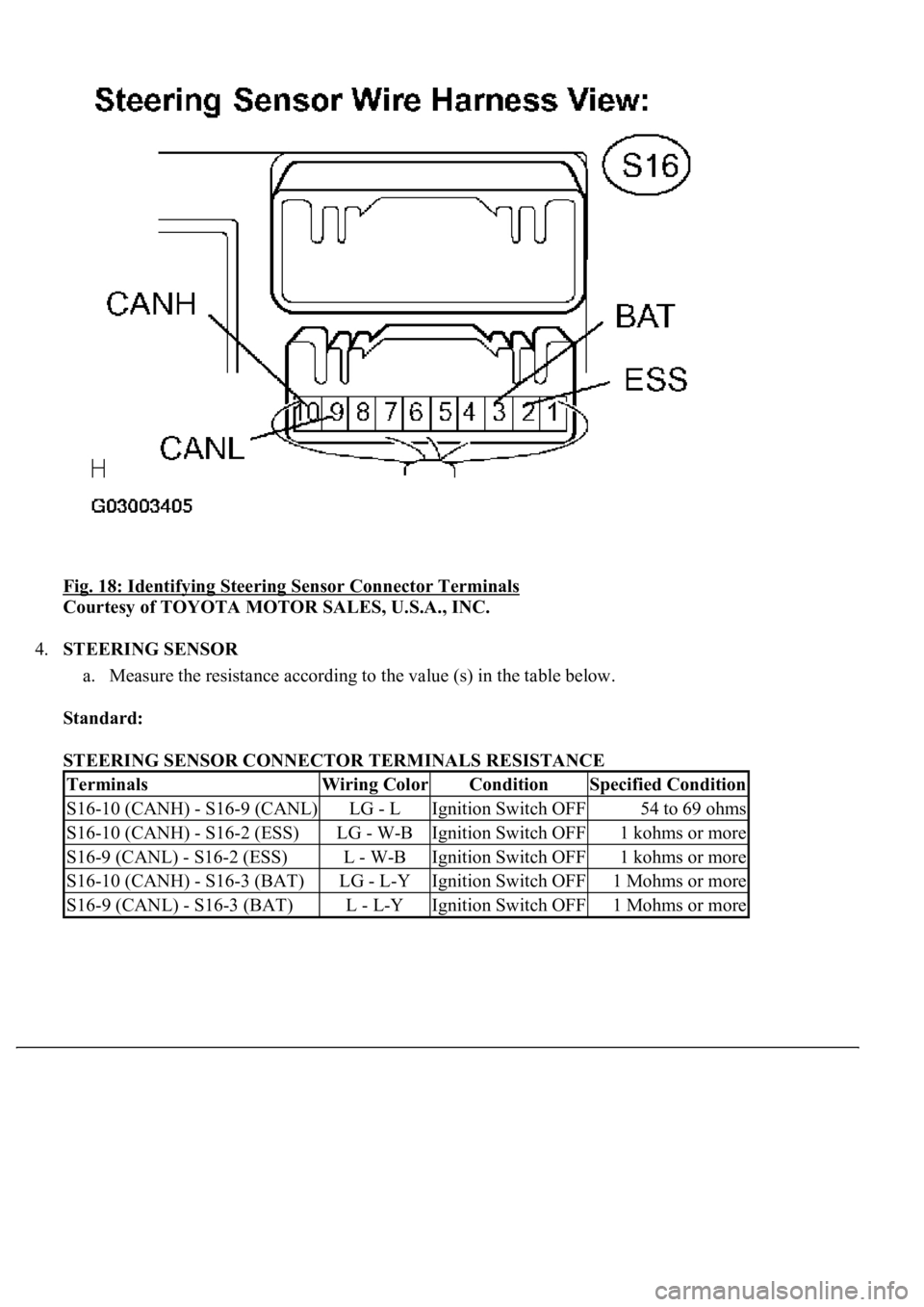 LEXUS LS430 2003 Factory Repair Manual Fig. 18: Identifying Steering Sensor Connector Terminals
Courtesy of TOYOTA MOTOR SALES, U.S.A., INC.
4.STEERING SENSOR
a. Measure the resistance according to the value (s) in the table below.
St LEXUS LS430 2003 Factory Repair Manual Fig. 18: Identifying Steering Sensor Connector Terminals
Courtesy of TOYOTA MOTOR SALES, U.S.A., INC.
4.STEERING SENSOR
a. Measure the resistance according to the value (s) in the table below.
St