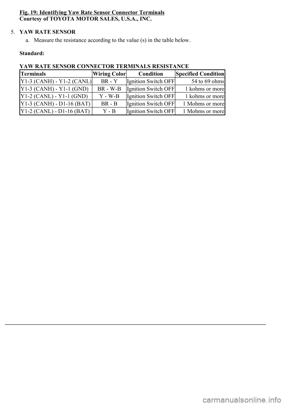 LEXUS LS430 2003 Factory Repair Manual Fig. 19: Identifying Yaw Rate Sensor Connector Terminals
Courtesy of TOYOTA MOTOR SALES, U.S.A., INC.
5.YAW RATE SENSOR
a. Measure the resistance according to the value (s) in the table below.
Sta LEXUS LS430 2003 Factory Repair Manual Fig. 19: Identifying Yaw Rate Sensor Connector Terminals
Courtesy of TOYOTA MOTOR SALES, U.S.A., INC.
5.YAW RATE SENSOR
a. Measure the resistance according to the value (s) in the table below.
Sta