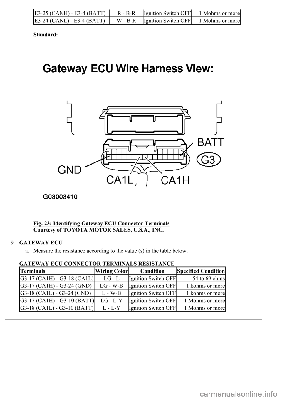 LEXUS LS430 2003  Factory Repair Manual Standard:  
Fig. 23: Identifying Gateway ECU Connector Terminals
 
Courtesy of TOYOTA MOTOR SALES, U.S.A., INC. 
9.GATEWAY ECU 
a. Measure the resistance according to the value (s) in the table below.