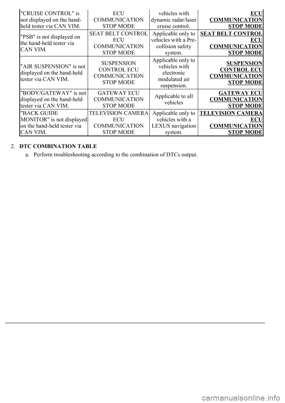 LEXUS LS430 2003 Factory Repair Manual 2.DTC COMBINATION TABLE
a. Perform troubleshooting according to the combination of DTCs output.
"CRUISE CONTROL" is
not displayed on the hand-
held tester via CAN VIM.ECU
COMMUNICATION
S LEXUS LS430 2003 Factory Repair Manual 2.DTC COMBINATION TABLE
a. Perform troubleshooting according to the combination of DTCs output.
"CRUISE CONTROL" is
not displayed on the hand-
held tester via CAN VIM.ECU
COMMUNICATION
S