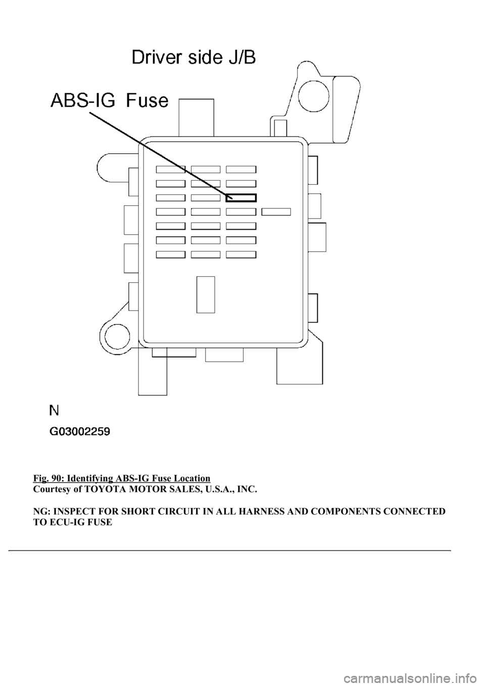 LEXUS LS430 2003  Factory Repair Manual Fig. 90: Identifying ABS-IG Fuse Location 
Courtesy of TOYOTA MOTOR SALES, U.S.A., INC. 
NG: INSPECT FOR SHORT CIRCUIT IN ALL HARNESS AND COMPONENTS CONNECTED 
TO ECU-IG FUSE   