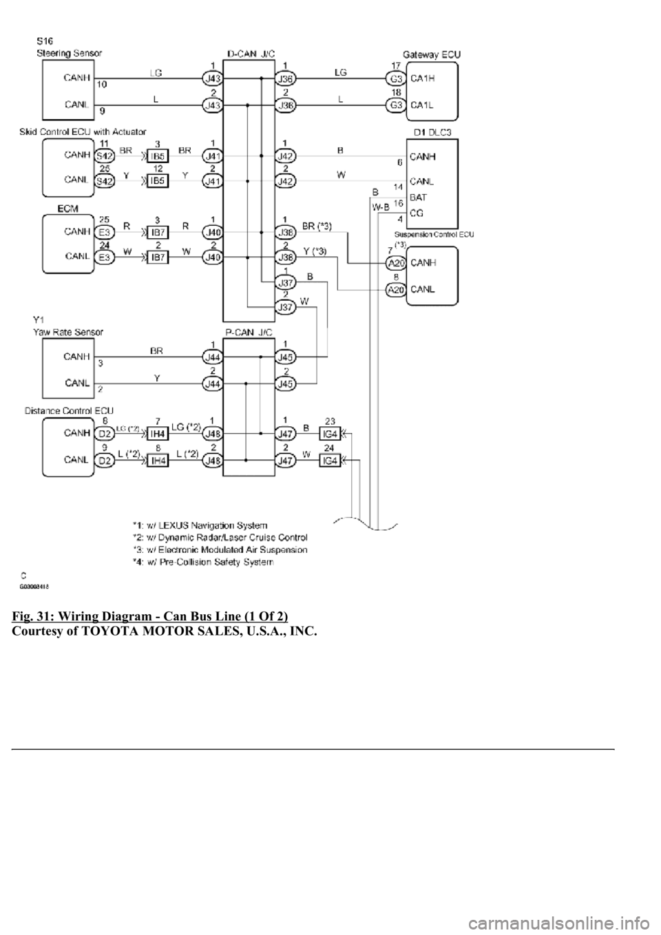 LEXUS LS430 2003  Factory Repair Manual Fig. 31: Wiring Diagram - Can Bus Line (1 Of 2) 
Courtesy of TOYOTA MOTOR SALES, U.S.A., INC. 