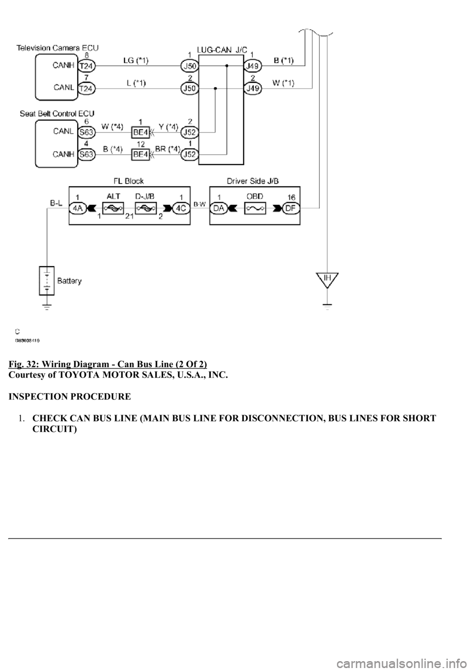 LEXUS LS430 2003  Factory Repair Manual Fig. 32: Wiring Diagram - Can Bus Line (2 Of 2) 
Courtesy of TOYOTA MOTOR SALES, U.S.A., INC. 
INSPECTION PROCEDURE 
1.CHECK CAN BUS LINE (MAIN BUS LINE FOR DISCONNECTION, BUS LINES FOR SHORT 
CIRCUIT