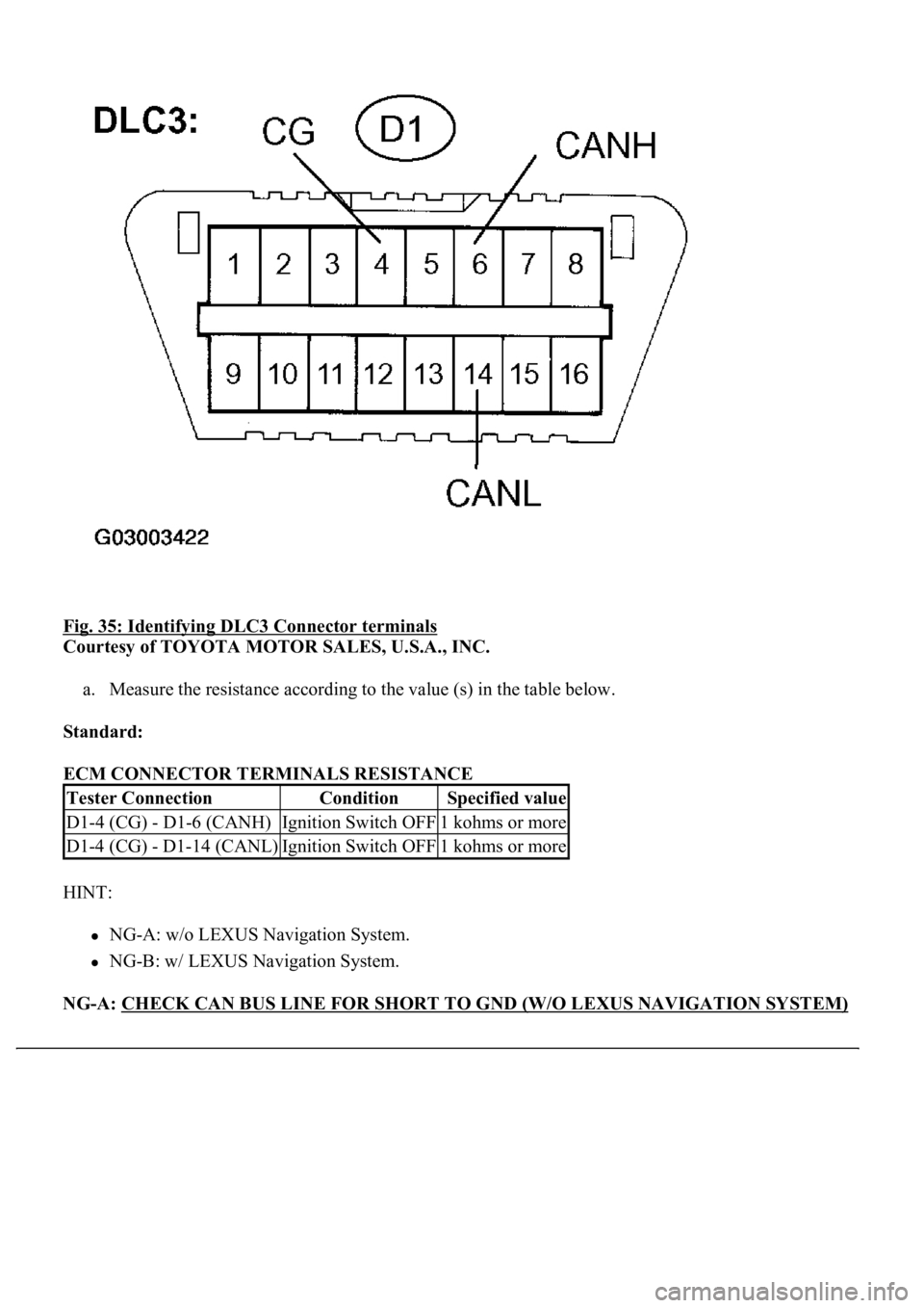 LEXUS LS430 2003  Factory Repair Manual Fig. 35: Identifying DLC3 Connector terminals 
Courtesy of TOYOTA MOTOR SALES, U.S.A., INC. 
a. Measure the resistance according to the value (s) in the table below.  
Standard:  
ECM CONNECTOR TERMIN