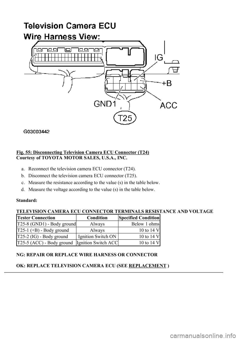 LEXUS LS430 2003  Factory Repair Manual Fig. 55: Disconnecting Television Camera ECU Connector (T24) 
Courtesy of TOYOTA MOTOR SALES, U.S.A., INC. 
a. Reconnect the television camera ECU connector (T24).  
b. Disconnect the television camer