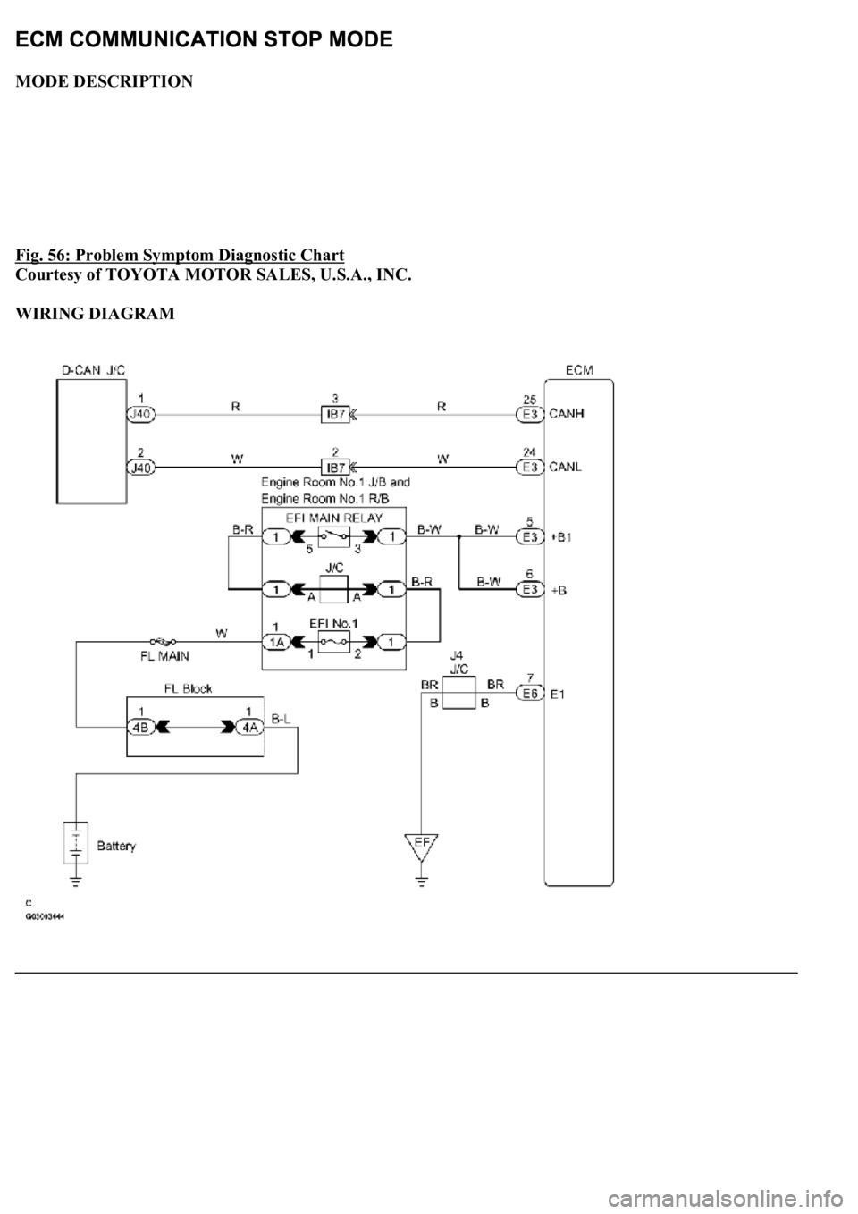 LEXUS LS430 2003  Factory Repair Manual MODE DESCRIPTION 
Fig. 56: Problem Symptom Diagnostic Chart
 
Courtesy of TOYOTA MOTOR SALES, U.S.A., INC. 
WIRING DIAGRAM  