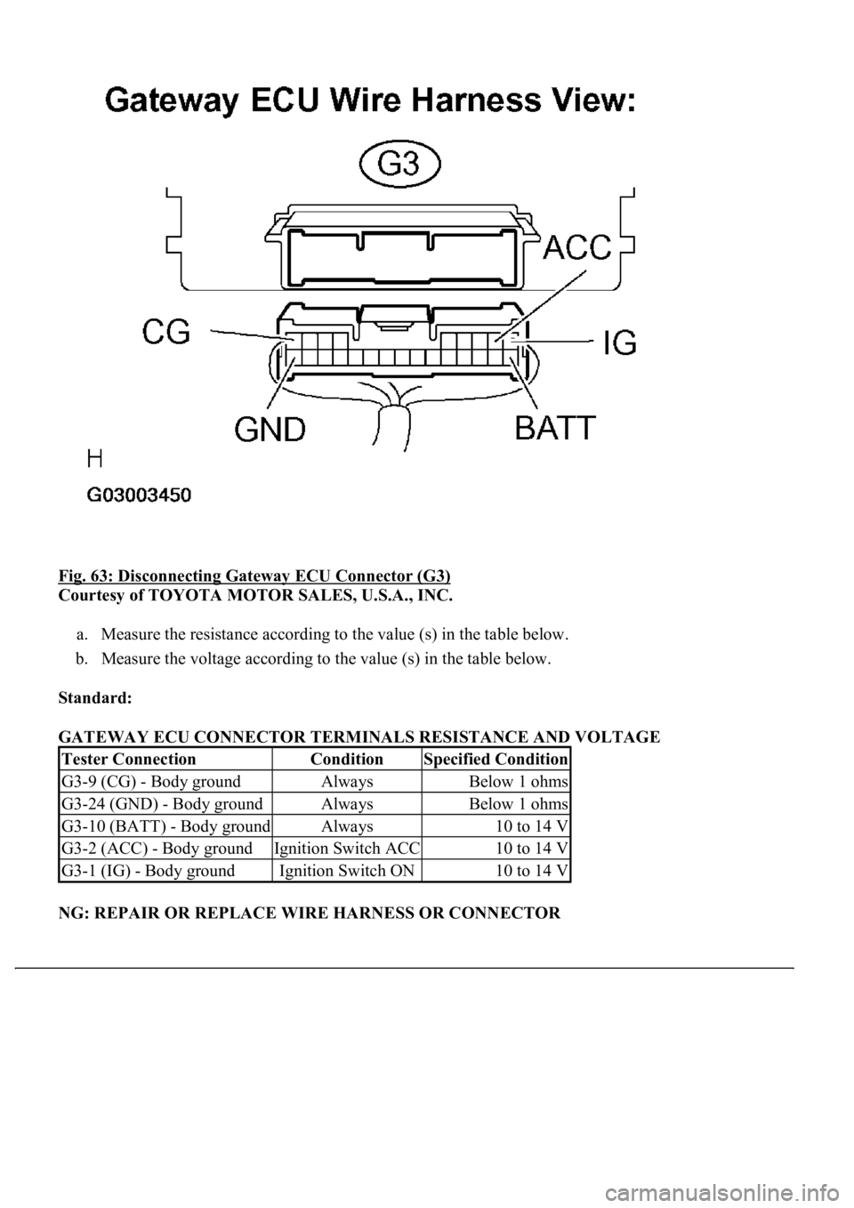 LEXUS LS430 2003  Factory Repair Manual Fig. 63: Disconnecting Gateway ECU Connector (G3) 
Courtesy of TOYOTA MOTOR SALES, U.S.A., INC. 
a. Measure the resistance according to the value (s) in the table below.  
b. Measure the voltage accor