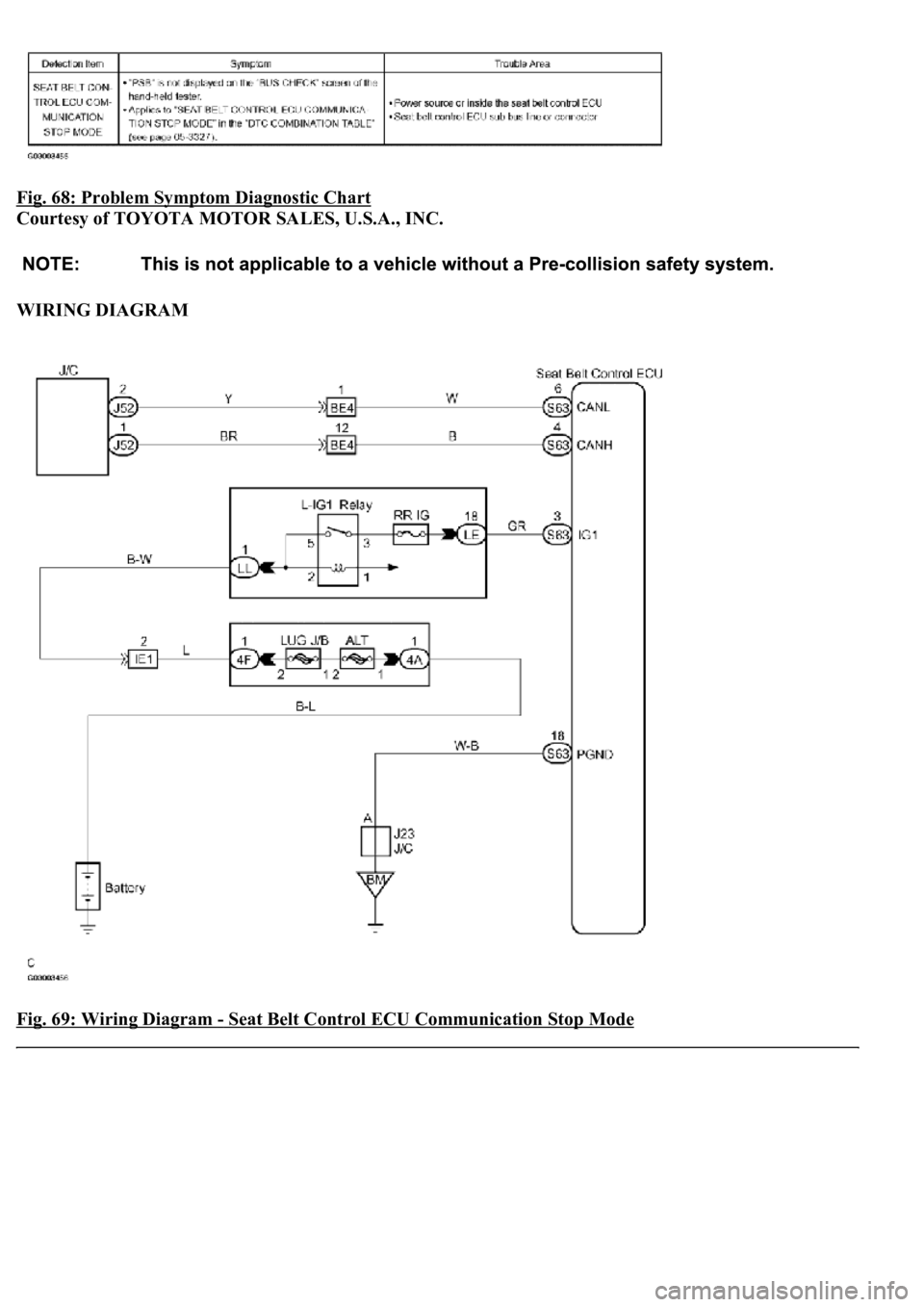 LEXUS LS430 2003  Factory Repair Manual Fig. 68: Problem Symptom Diagnostic Chart 
Courtesy of TOYOTA MOTOR SALES, U.S.A., INC. 
WIRING DIAGRAM 
Fig. 69: Wiring Diagram 
- Seat Belt Control ECU Communication Stop Mode  