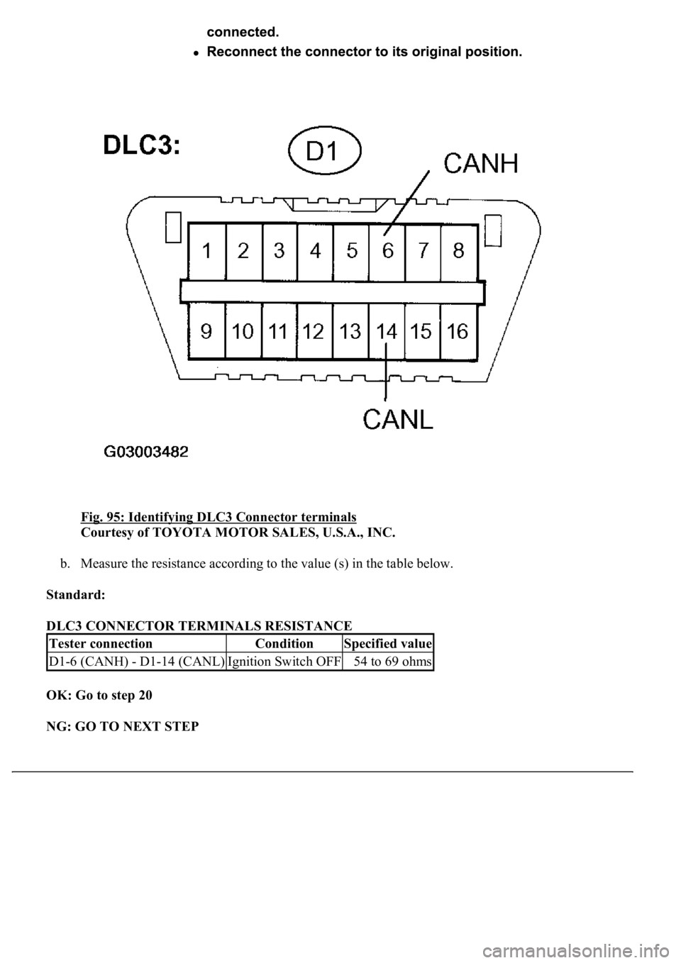 LEXUS LS430 2003  Factory Repair Manual Fig. 95: Identifying DLC3 Connector terminals 
Courtesy of TOYOTA MOTOR SALES, U.S.A., INC. 
b. Measure the resistance according to the value (s) in the table below.  
Standard:  
DLC3 CONNECTOR TERMI