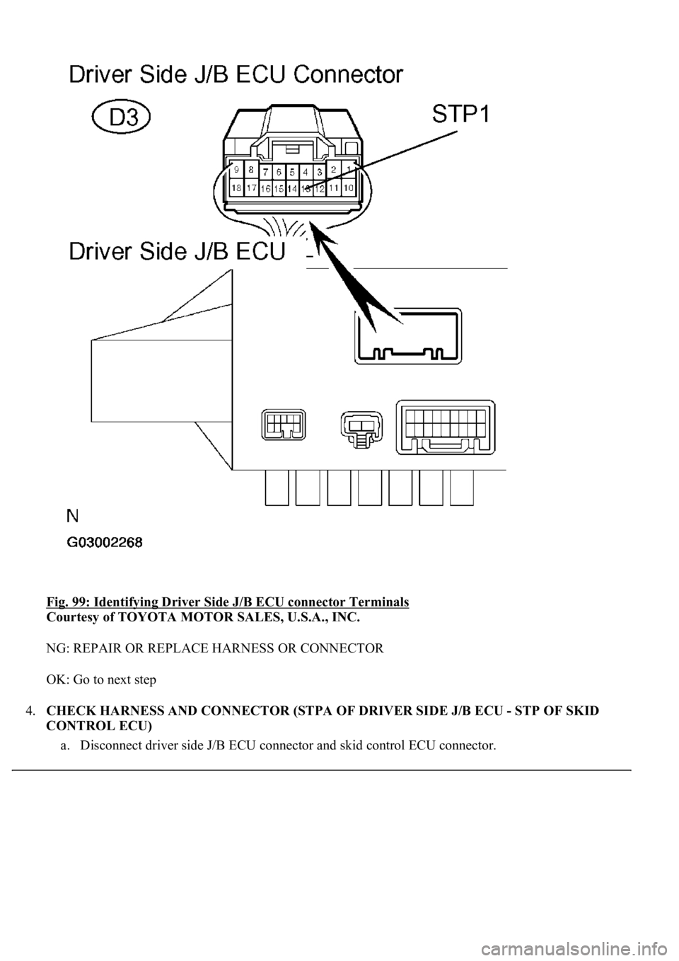 LEXUS LS430 2003  Factory Repair Manual Fig. 99: Identifying Driver Side J/B ECU connector Terminals 
Courtesy of TOYOTA MOTOR SALES, U.S.A., INC. 
NG: REPAIR OR REPLACE HARNESS OR CONNECTOR 
OK: Go to next step 
4.CHECK HARNESS AND CONNECT