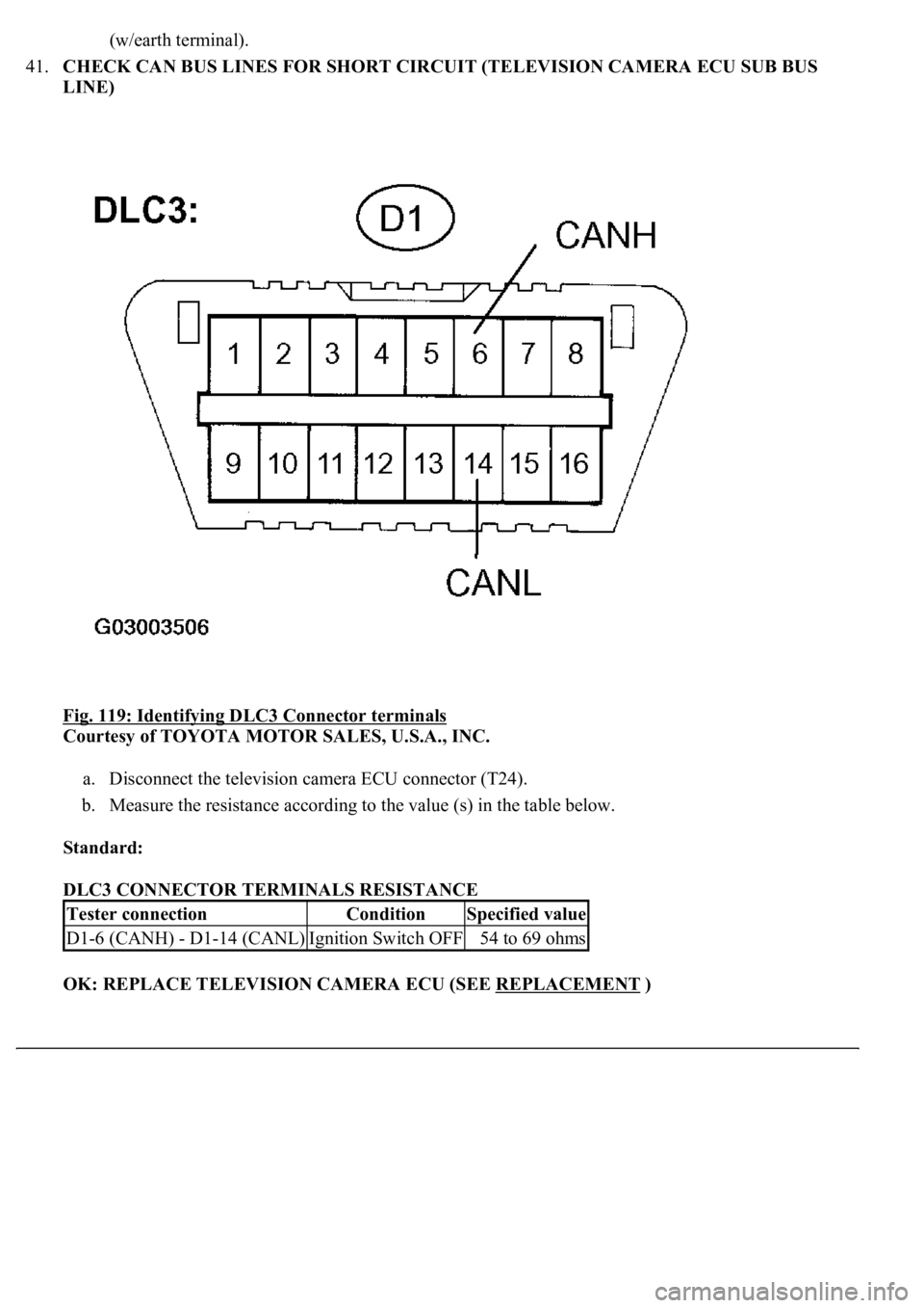 LEXUS LS430 2003  Factory Repair Manual (w/earth terminal).  
41.CHECK CAN BUS LINES FOR SHORT CIRCUIT (TELEVISION CAMERA ECU SUB BUS 
LINE) 
Fig. 119: Identifying DLC3 Connector terminals
 
Courtesy of TOYOTA MOTOR SALES, U.S.A., INC. 
a. 