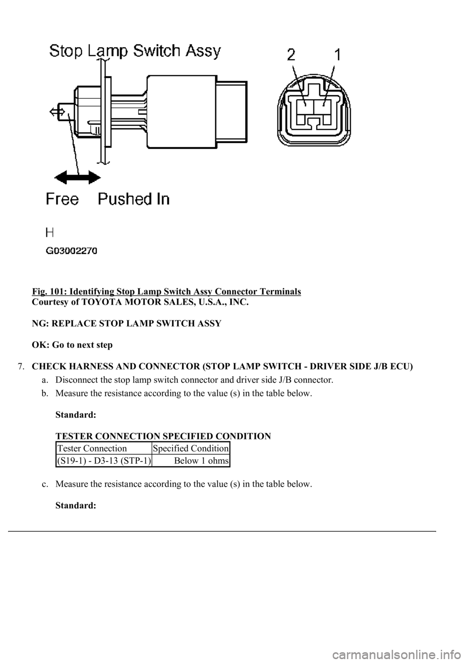 LEXUS LS430 2003  Factory Repair Manual Fig. 101: Identifying Stop Lamp Switch Assy Connector Terminals 
Courtesy of TOYOTA MOTOR SALES, U.S.A., INC. 
NG: REPLACE STOP LAMP SWITCH ASSY  
OK: Go to next step  
7.CHECK HARNESS AND CONNECTOR (