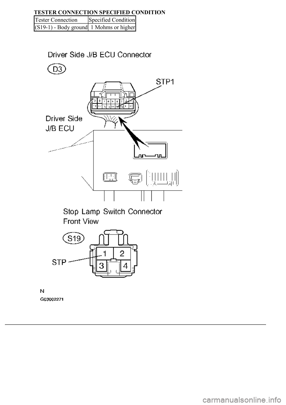 LEXUS LS430 2003  Factory Repair Manual TESTER CONNECTION SPECIFIED CONDITION
Tester ConnectionSpecified Condition
(S19-1) - Body ground1 Mohms or higher 