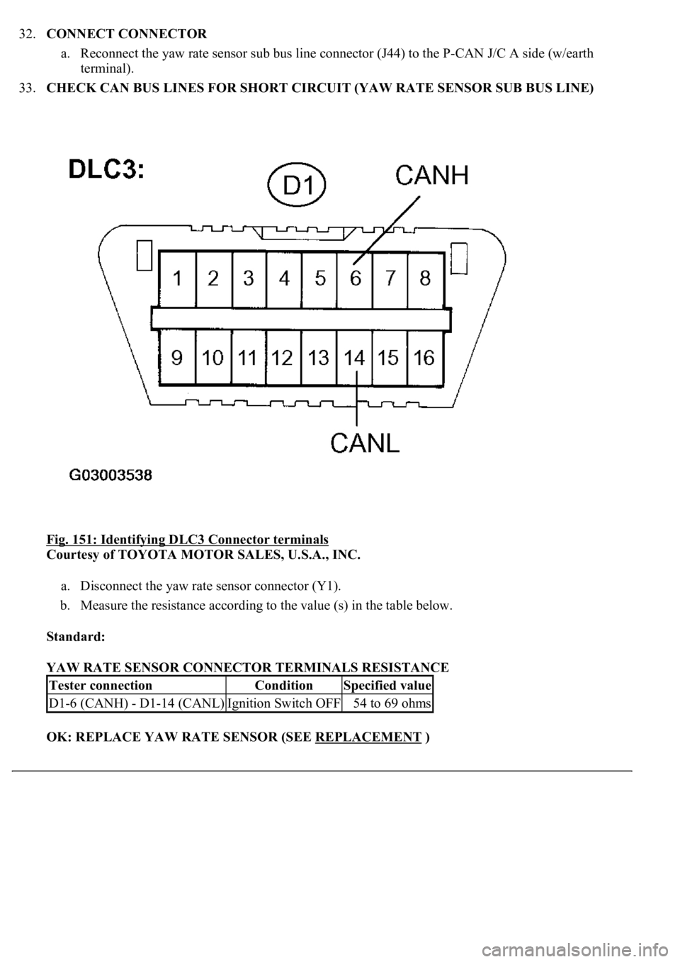 LEXUS LS430 2003  Factory Repair Manual 32.CONNECT CONNECTOR 
a. Reconnect the yaw rate sensor sub bus line connector (J44) to the P-CAN J/C A side (w/earth 
terminal).  
33.CHECK CAN BUS LINES FOR SHORT CIRCUIT (YAW RATE SENSOR SUB BUS LIN