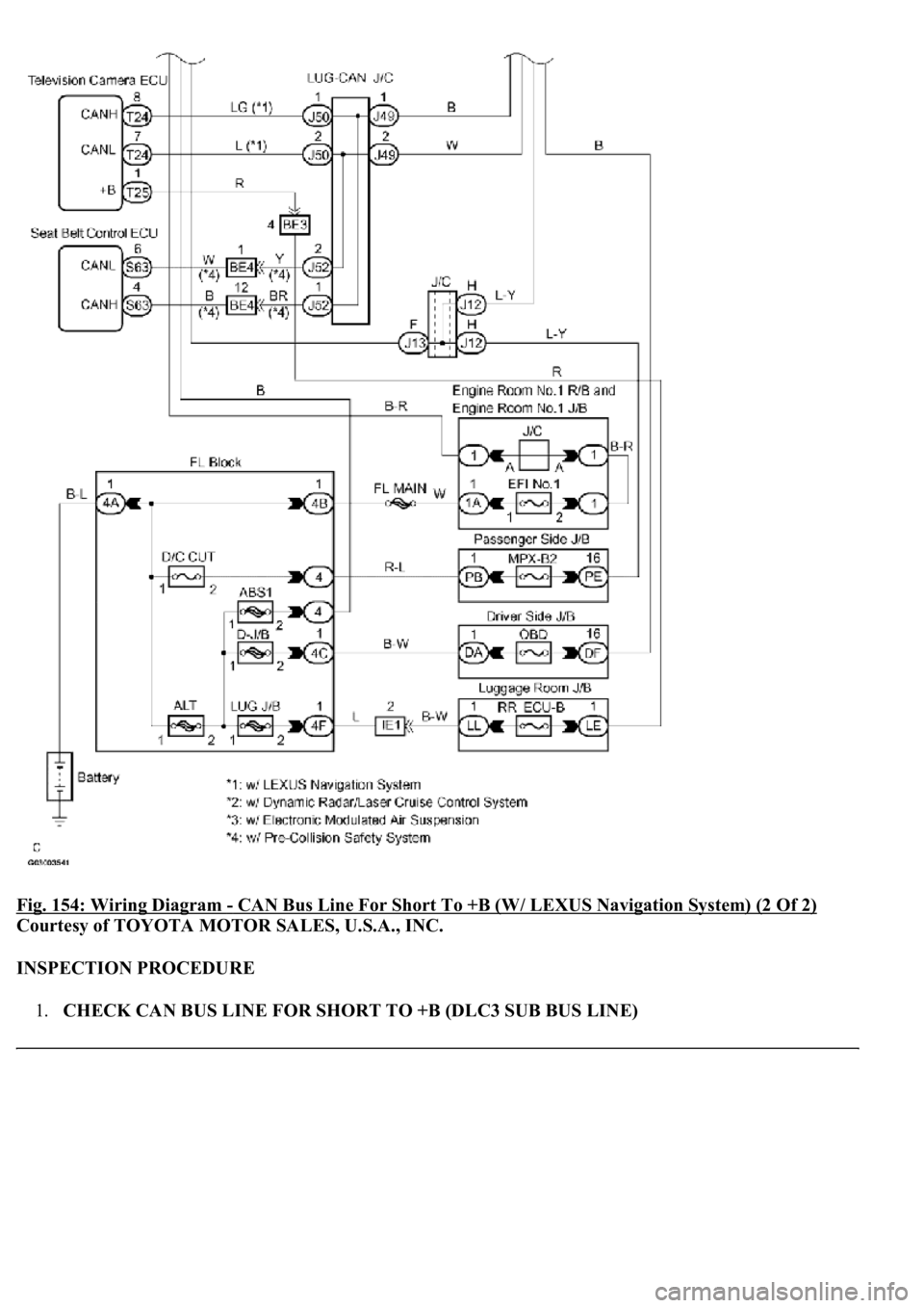 LEXUS LS430 2003  Factory Repair Manual Fig. 154: Wiring Diagram - CAN Bus Line For Short To +B (W/ LEXUS Navigation System) (2 Of 2) 
Courtesy of TOYOTA MOTOR SALES, U.S.A., INC. 
INSPECTION PROCEDURE 
1.CHECK CAN BUS LINE FOR SHORT TO +B 