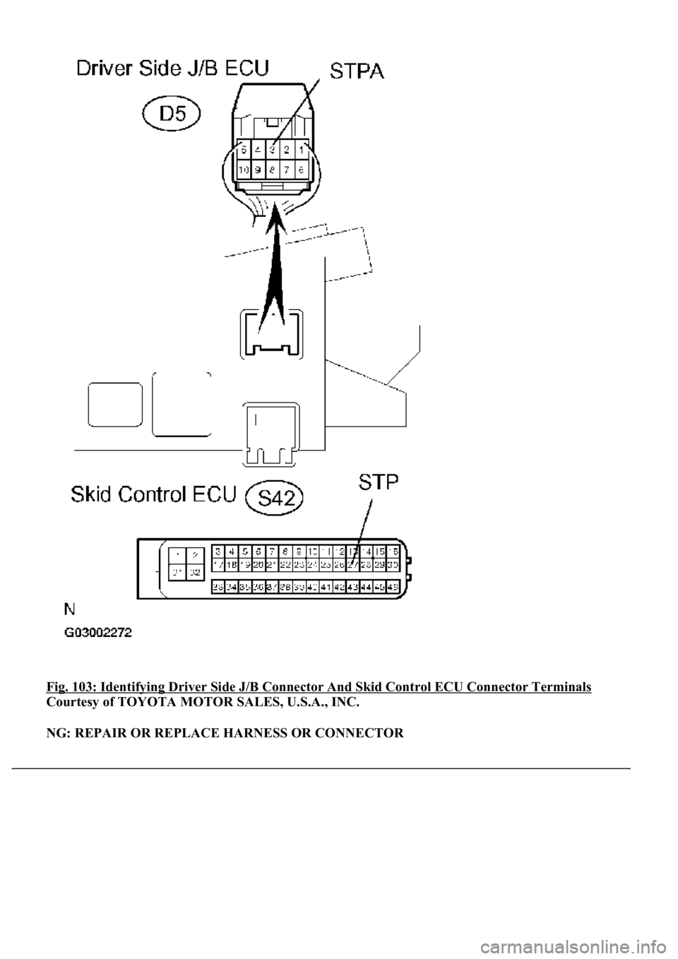 LEXUS LS430 2003  Factory Repair Manual Fig. 103: Identifying Driver Side J/B Connector And Skid Control ECU Connector Terminals 
Courtesy of TOYOTA MOTOR SALES, U.S.A., INC. 
NG: REPAIR OR REPLACE HARNESS OR CONNECTOR 