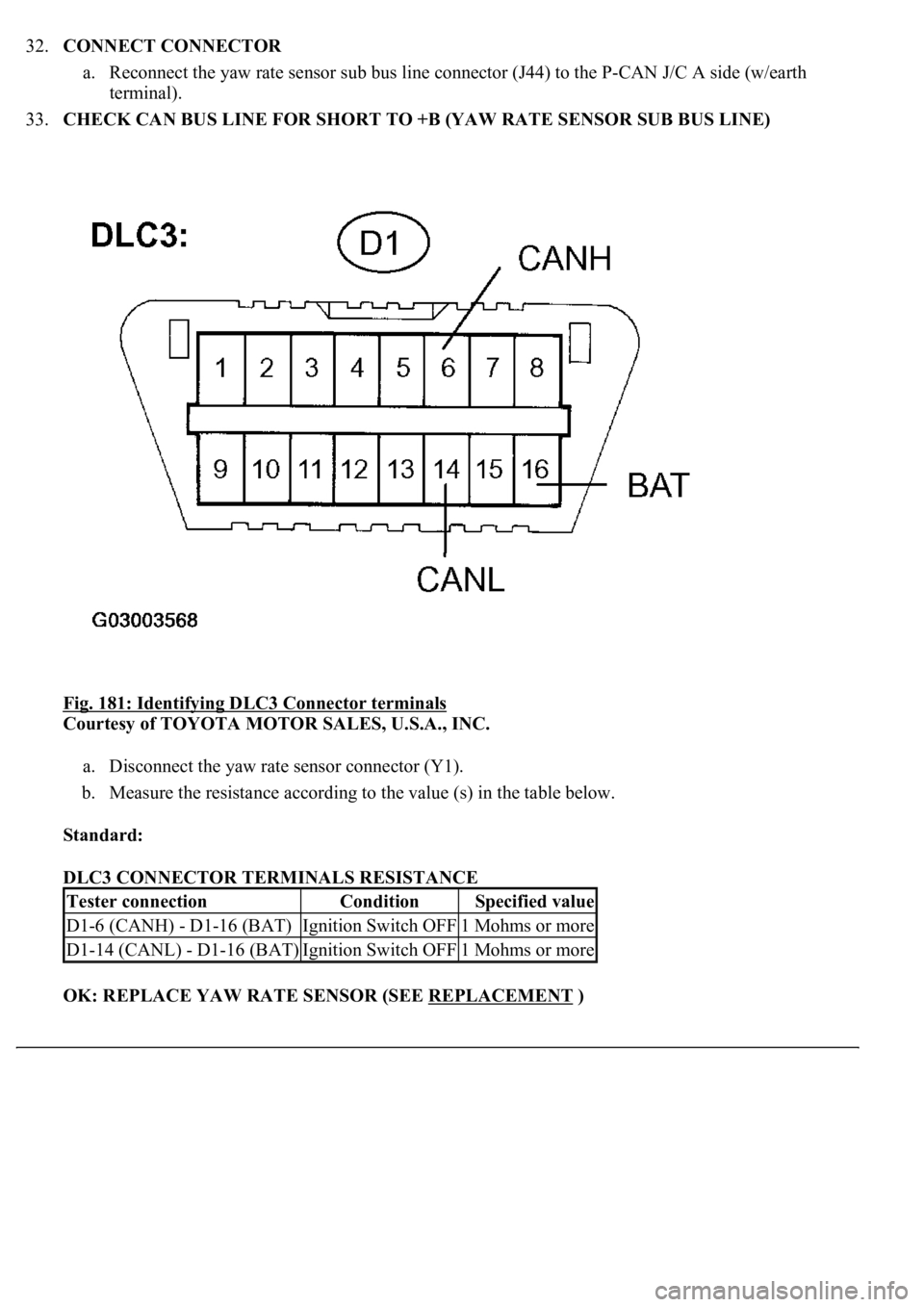 LEXUS LS430 2003  Factory Repair Manual 32.CONNECT CONNECTOR 
a. Reconnect the yaw rate sensor sub bus line connector (J44) to the P-CAN J/C A side (w/earth 
terminal).  
33.CHECK CAN BUS LINE FOR SHORT TO +B (YAW RATE SENSOR SUB BUS LINE) 