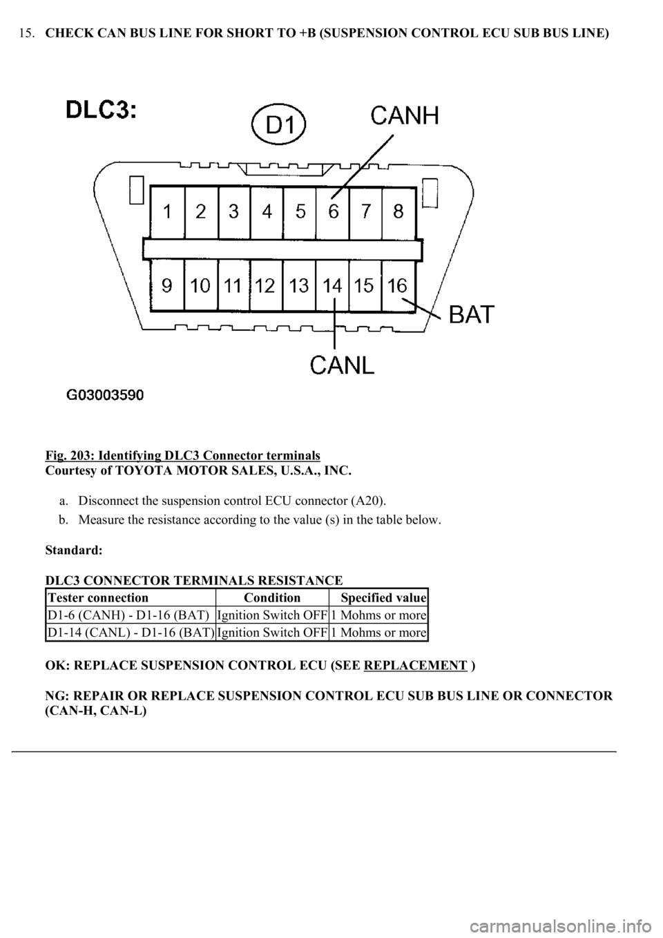 LEXUS LS430 2003  Factory Repair Manual 15.CHECK CAN BUS LINE FOR SHORT TO +B (SUSPENSION CONTROL ECU SUB BUS LINE) 
Fig. 203: Identifying DLC3 Connector terminals
 
Courtesy of TOYOTA MOTOR SALES, U.S.A., INC. 
a. Disconnect the suspension