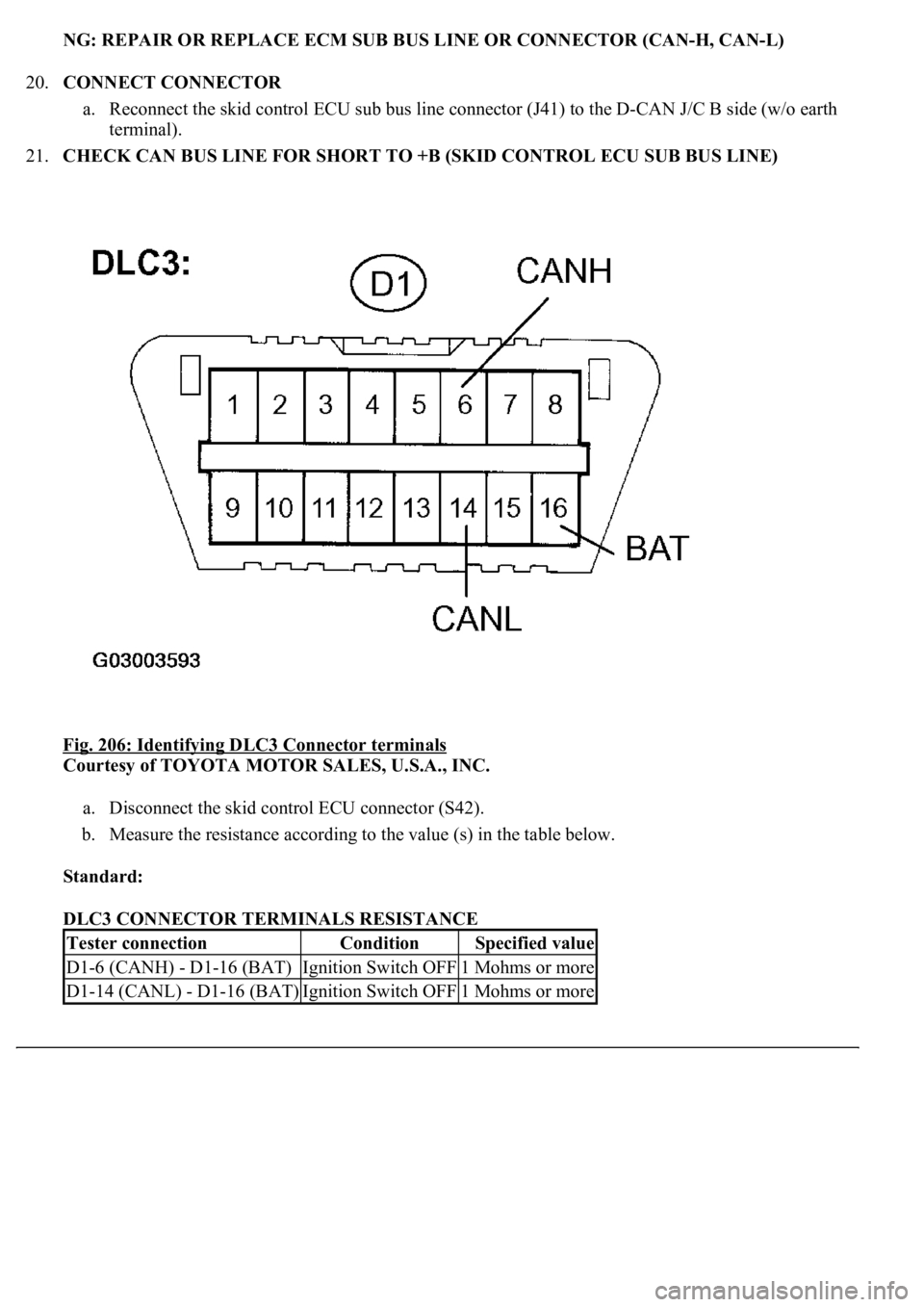 LEXUS LS430 2003  Factory Repair Manual NG: REPAIR OR REPLACE ECM SUB BUS LINE OR CONNECTOR (CAN-H, CAN-L)
20.CONNECT CONNECTOR 
a. Reconnect the skid control ECU sub bus line connector (J41) to the D-CAN J/C B side (w/o earth 
terminal).  