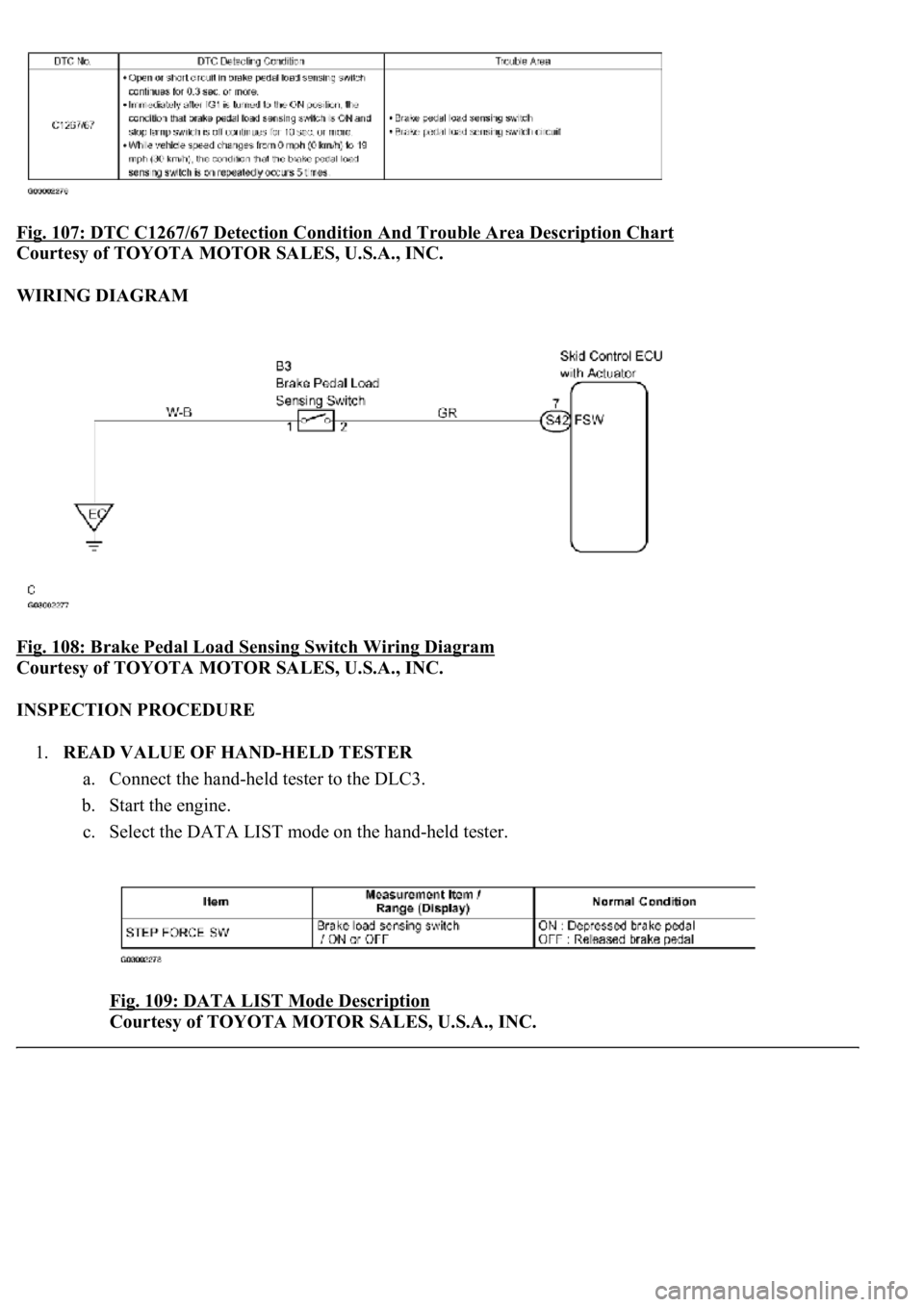 LEXUS LS430 2003  Factory Repair Manual Fig. 107: DTC C1267/67 Detection Condition And Trouble Area Description Chart 
Courtesy of TOYOTA MOTOR SALES, U.S.A., INC. 
WIRING DIAGRAM 
Fig. 108: Brake Pedal Load Sensing Switch Wiring Diagram
 
