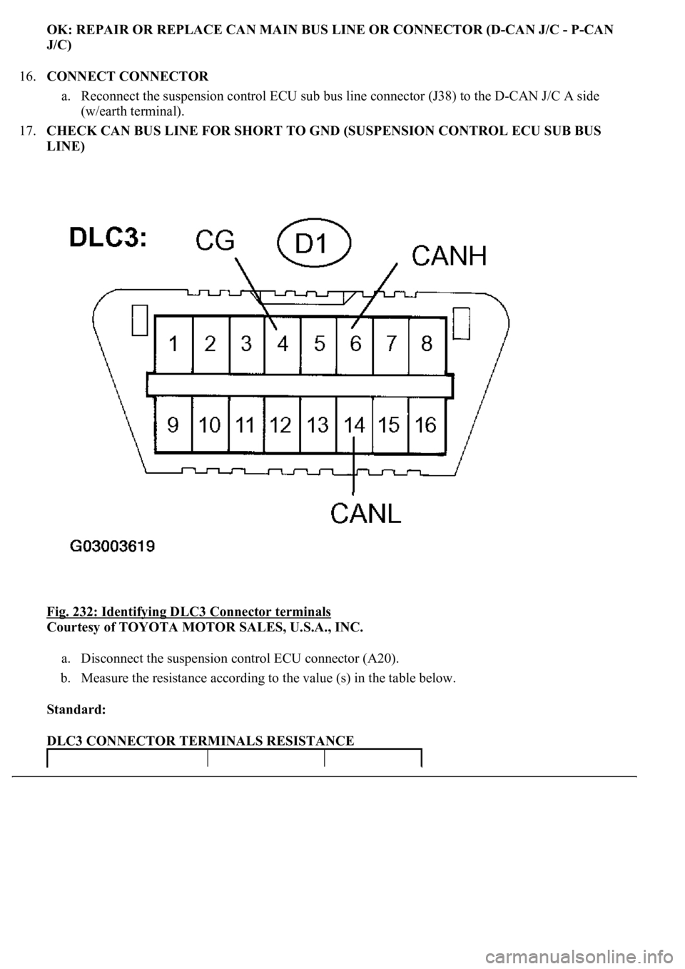 LEXUS LS430 2003  Factory Repair Manual OK: REPAIR OR REPLACE CAN MAIN BUS LINE OR CONNECTOR (D-CAN J/C - P-CAN 
J/C)  
16.CONNECT CONNECTOR 
a. Reconnect the suspension control ECU sub bus line connector (J38) to the D-CAN J/C A side 
(w/e