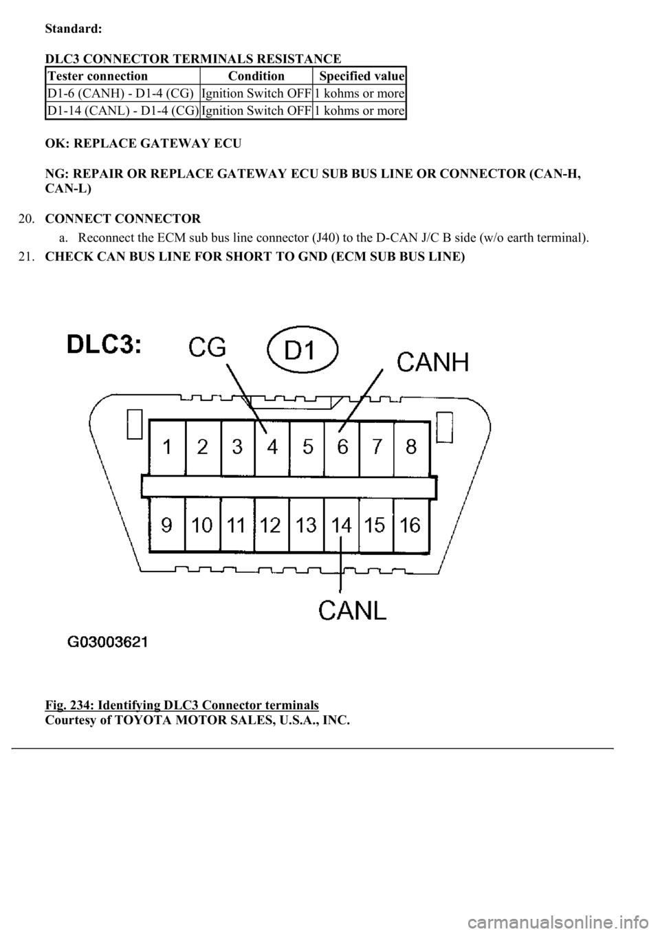 LEXUS LS430 2003  Factory Repair Manual Standard:  
DLC3 CONNECTOR TERMINALS RESISTANCE 
OK: REPLACE GATEWAY ECU  
NG: REPAIR OR REPLACE GATEWAY ECU SUB BUS LINE OR CONNECTOR (CAN-H, 
CAN-L)  
20.CONNECT CONNECTOR 
a. Reconnect the ECM sub 