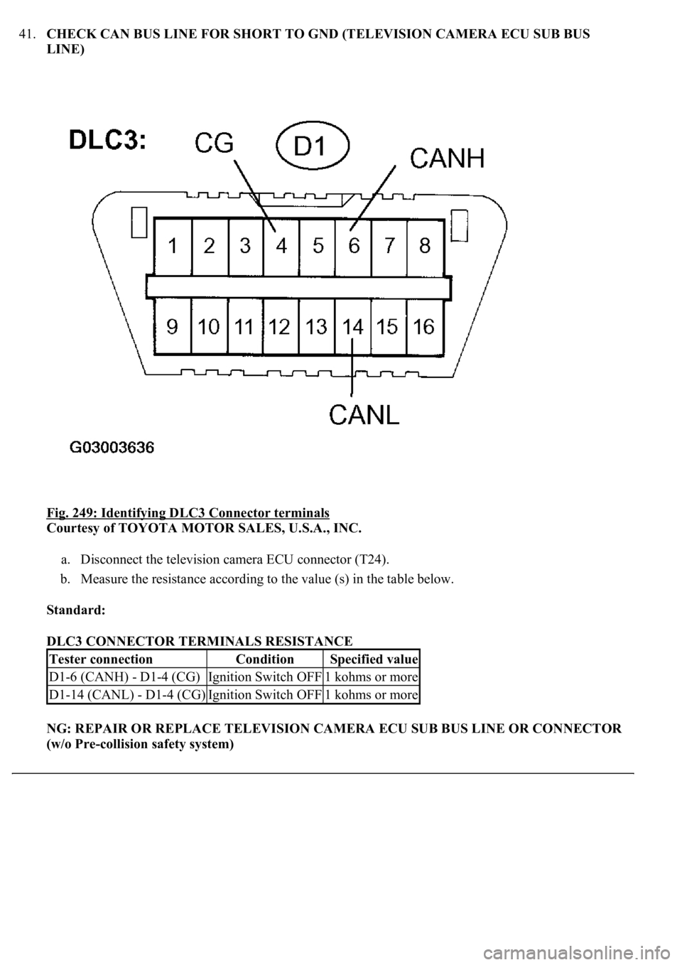 LEXUS LS430 2003  Factory Repair Manual 41.CHECK CAN BUS LINE FOR SHORT TO GND (TELEVISION CAMERA ECU SUB BUS 
LINE) 
Fig. 249: Identifying DLC3 Connector terminals
 
Courtesy of TOYOTA MOTOR SALES, U.S.A., INC. 
a. Disconnect the televisio