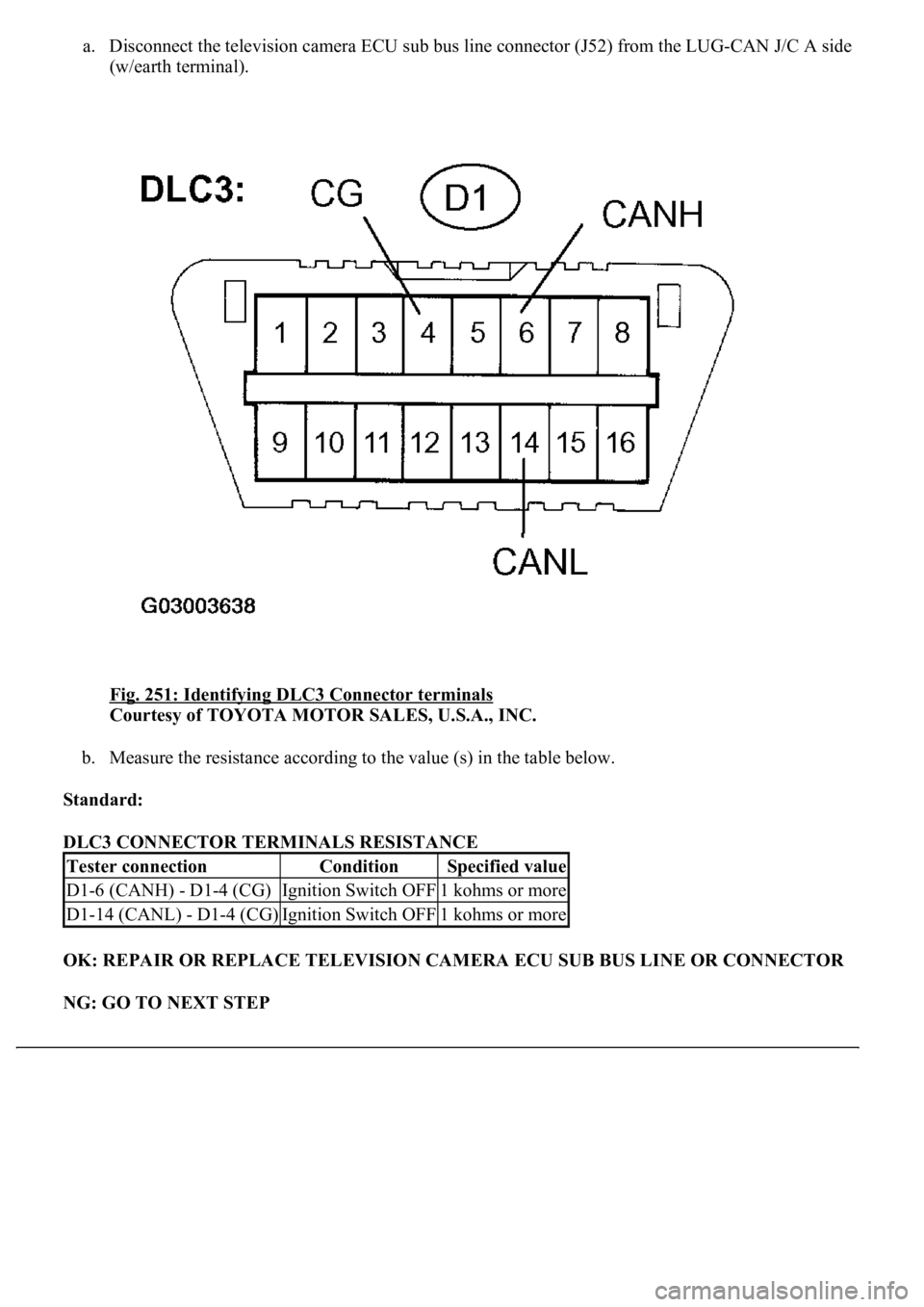 LEXUS LS430 2003  Factory Repair Manual a. Disconnect the television camera ECU sub bus line connector (J52) from the LUG-CAN J/C A side 
(w/earth terminal). 
Fig. 251: Identifying DLC3 Connector terminals
 
Courtesy of TOYOTA MOTOR SALES, 
