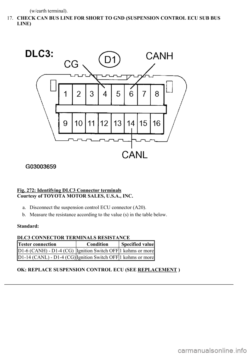 LEXUS LS430 2003  Factory Repair Manual (w/earth terminal).  
17.CHECK CAN BUS LINE FOR SHORT TO GND (SUSPENSION CONTROL ECU SUB BUS 
LINE) 
Fig. 272: Identifying DLC3 Connector terminals
 
Courtesy of TOYOTA MOTOR SALES, U.S.A., INC. 
a. D