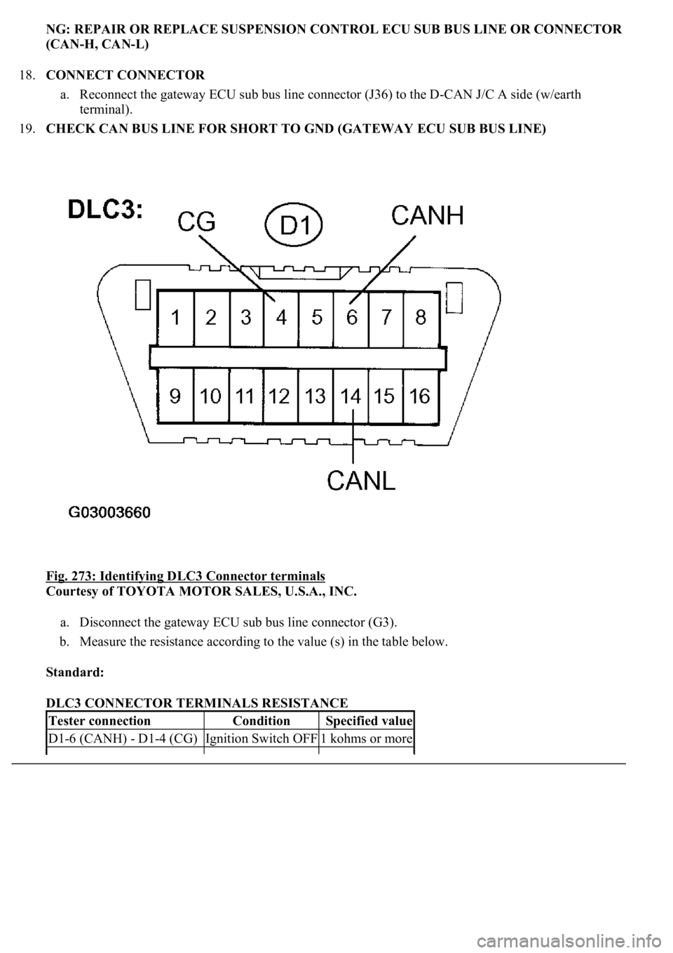 LEXUS LS430 2003  Factory Repair Manual NG: REPAIR OR REPLACE SUSPENSION CONTROL ECU SUB BUS LINE OR CONNECTOR 
(CAN-H, CAN-L)  
18.CONNECT CONNECTOR 
a. Reconnect the gateway ECU sub bus line connector (J36) to the D-CAN J/C A side (w/eart