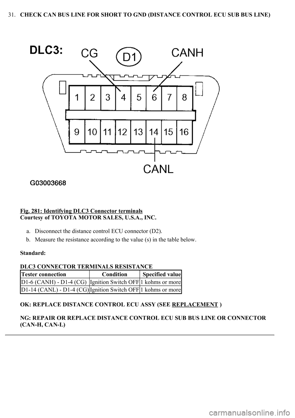 LEXUS LS430 2003  Factory Repair Manual 31.CHECK CAN BUS LINE FOR SHORT TO GND (DISTANCE CONTROL ECU SUB BUS LINE) 
Fig. 281: Identifying DLC3 Connector terminals
 
Courtesy of TOYOTA MOTOR SALES, U.S.A., INC. 
a. Disconnect the distance co