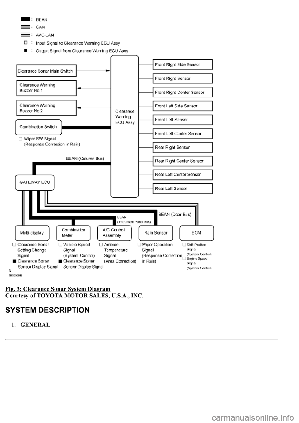 LEXUS LS430 2003  Factory Repair Manual Fig. 3: Clearance Sonar System Diagram 
Courtesy of TOYOTA MOTOR SALES, U.S.A., INC. 
1.GENERAL  