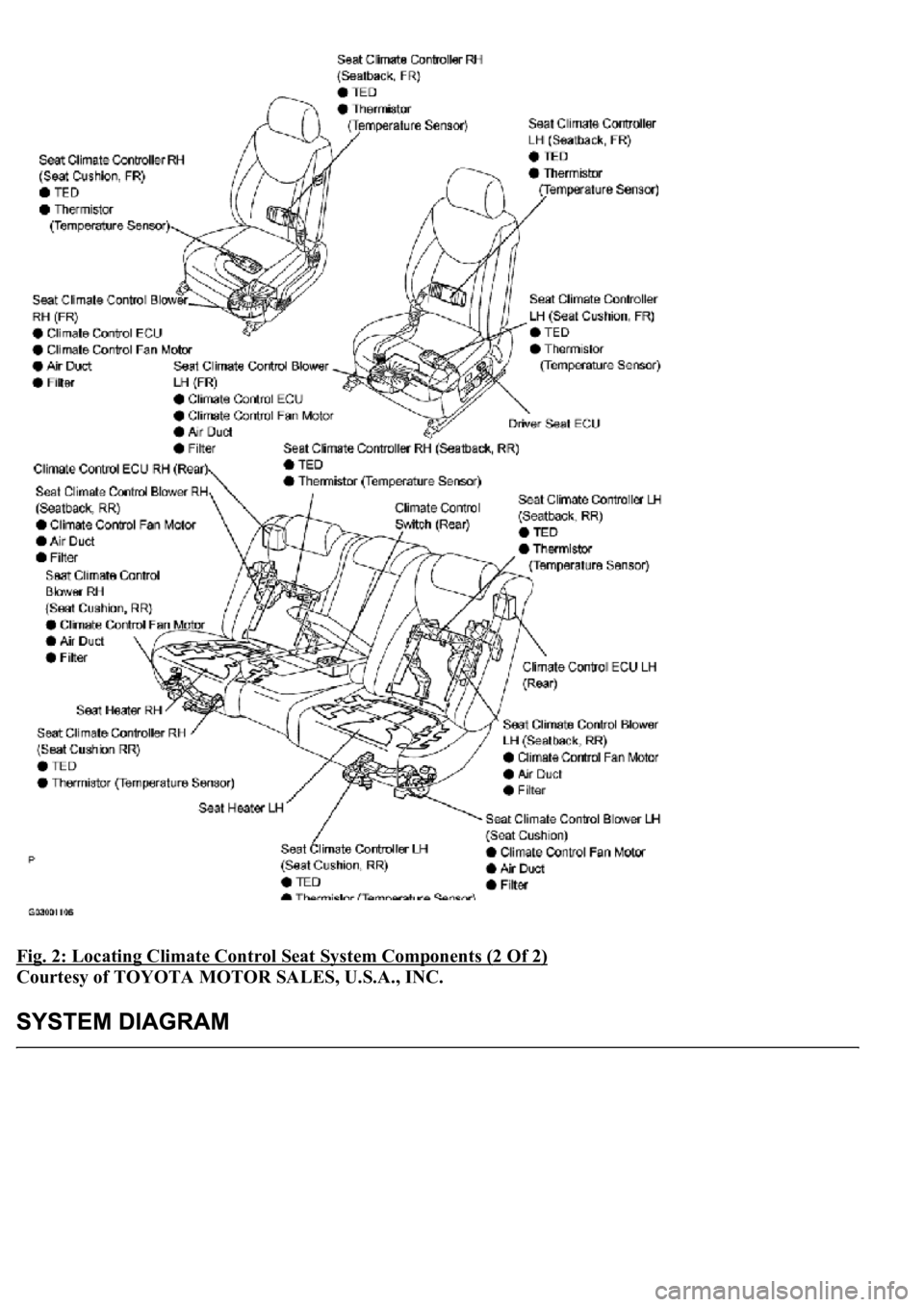 LEXUS LS430 2003  Factory Repair Manual Fig. 2: Locating Climate Control Seat System Components (2 Of 2) 
Courtesy of TOYOTA MOTOR SALES, U.S.A., INC.  